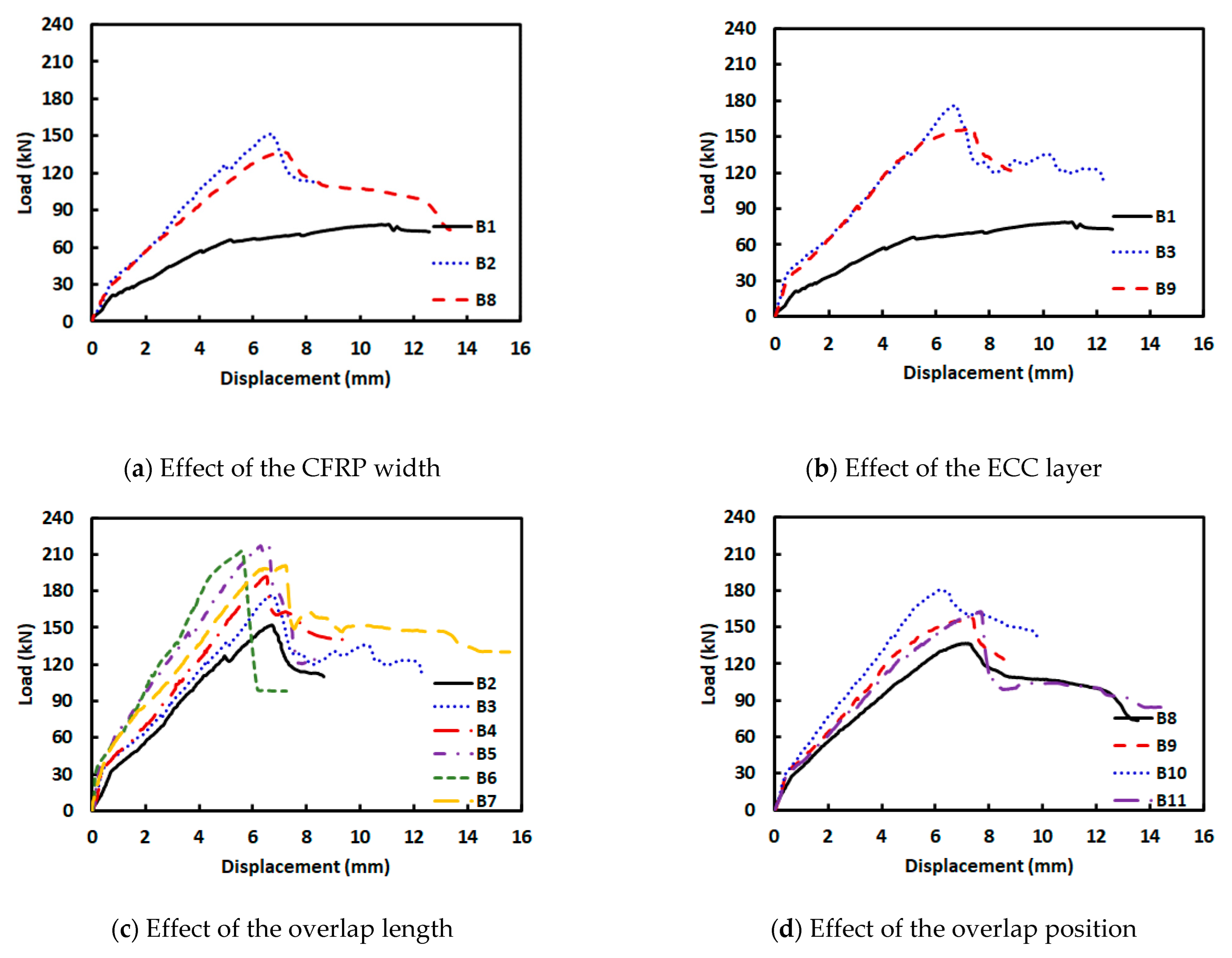 Sustainability 14 16990 g007 Sustainability 14 16990 g007