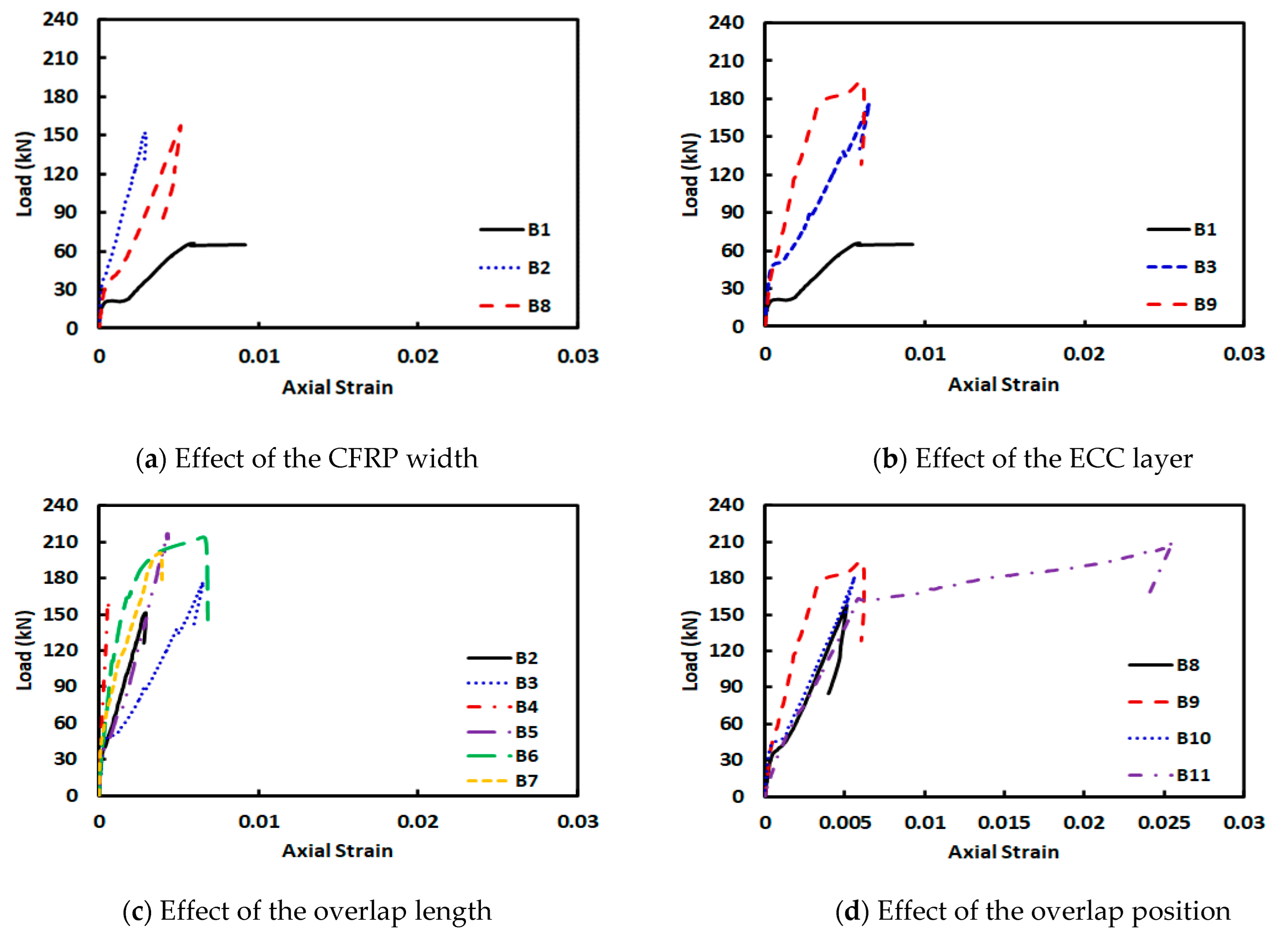 Sustainability 14 16990 g008 Sustainability 14 16990 g008