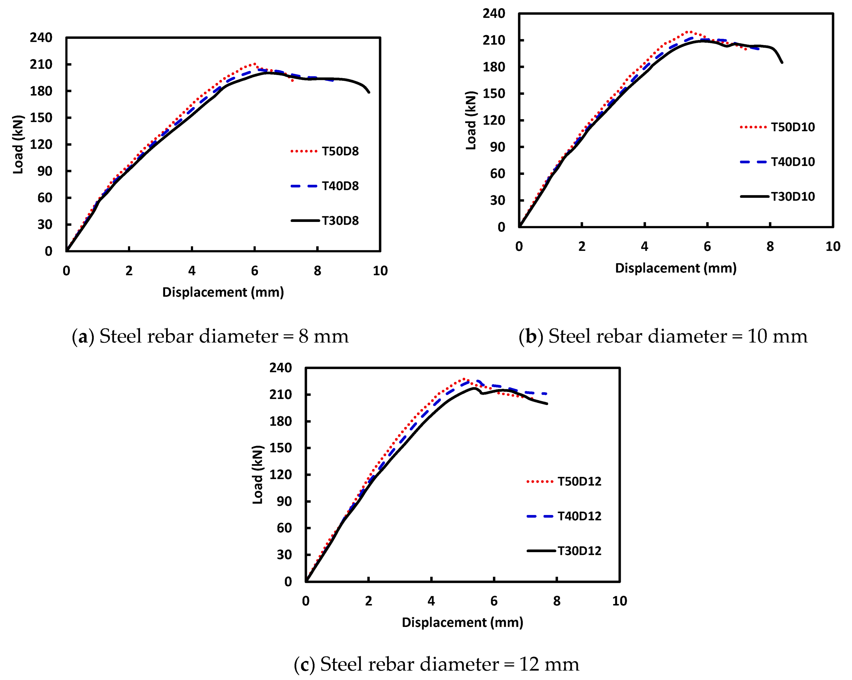 Sustainability 14 16990 g014 Sustainability 14 16990 g014