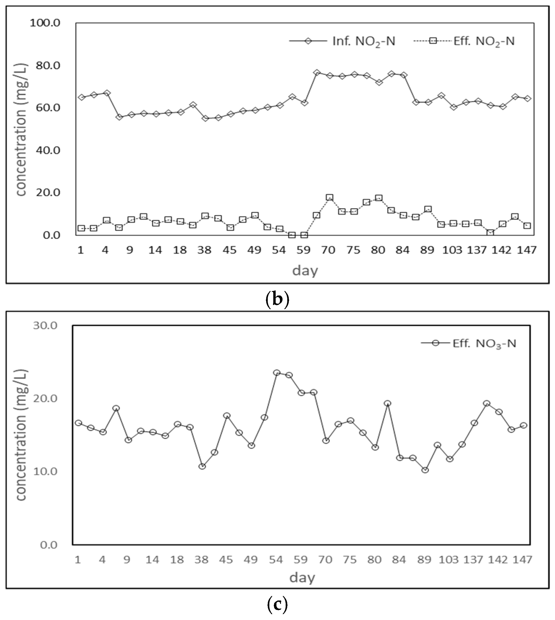 Sustainability 14 16992 g002b