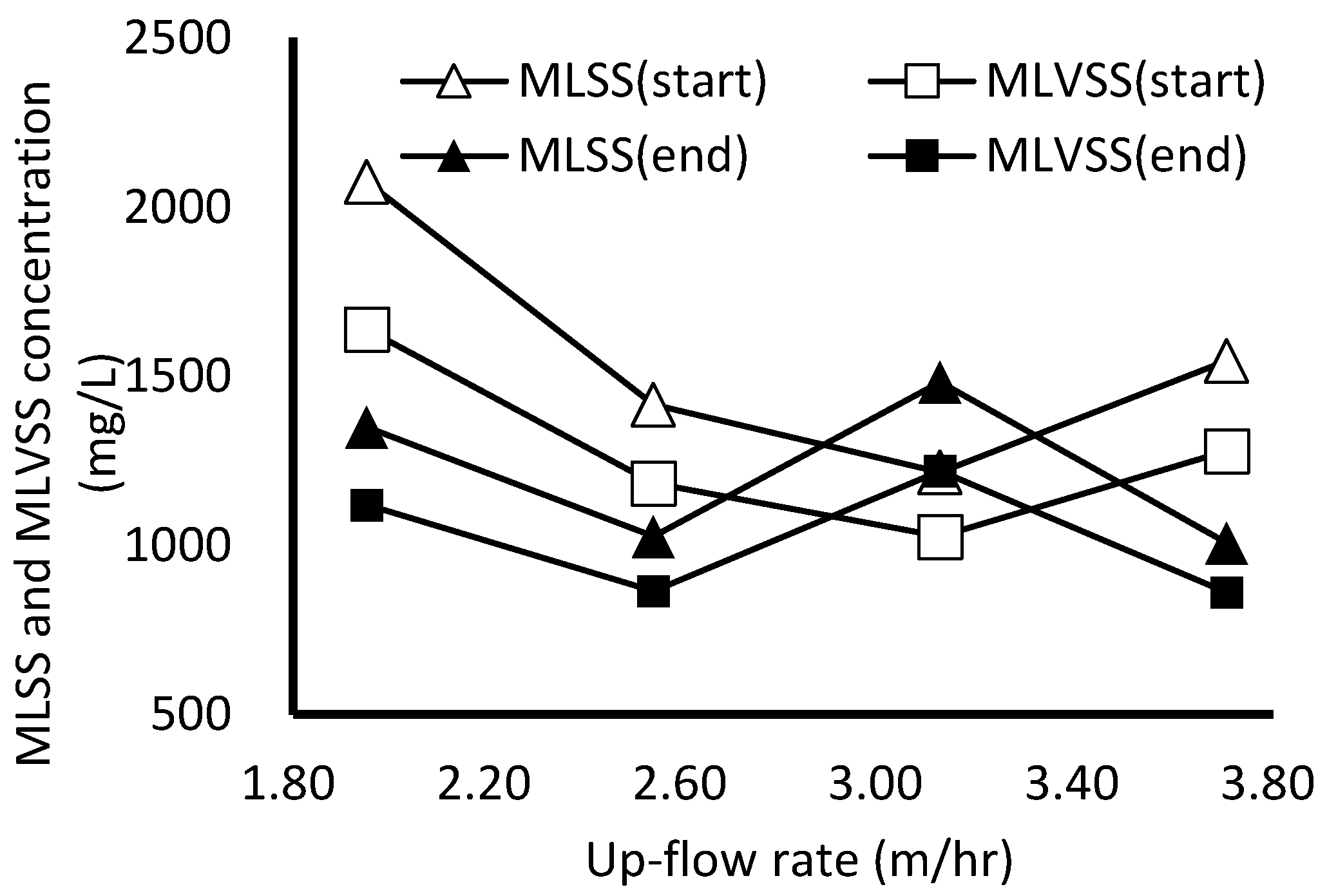 Sustainability 14 16992 g005