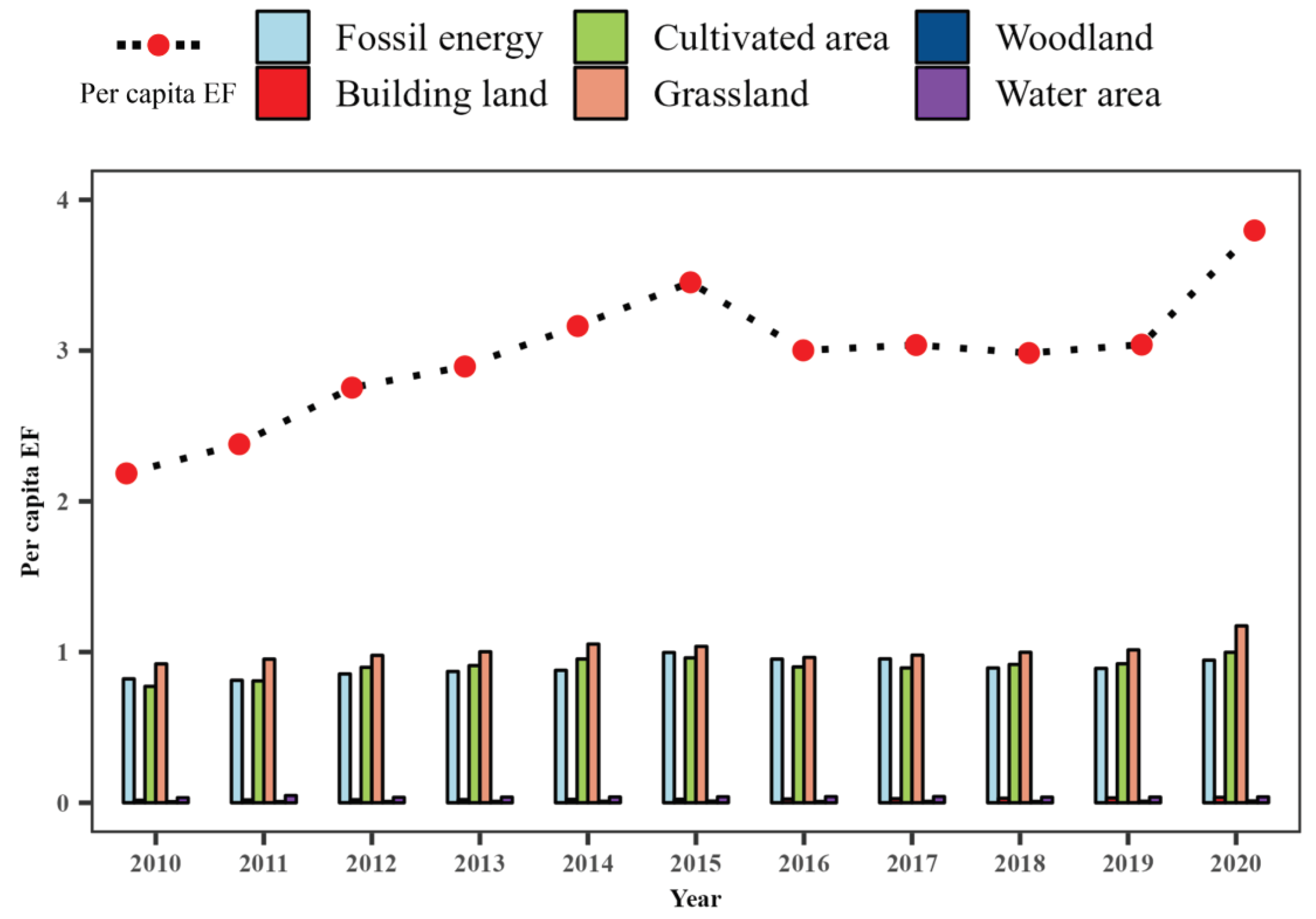 Sustainability 14 16995 g003