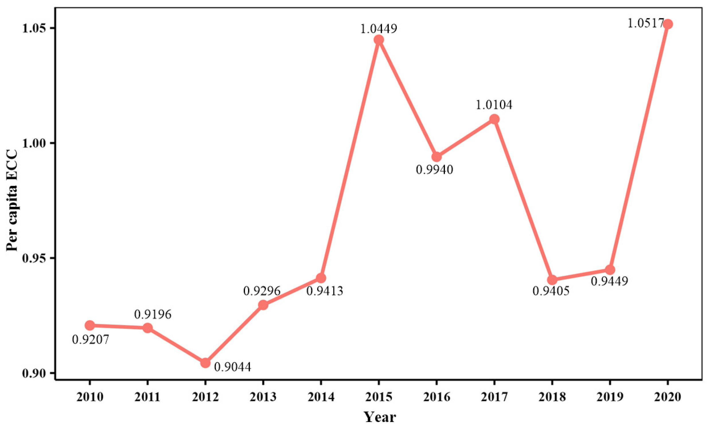 Sustainability 14 16995 g006