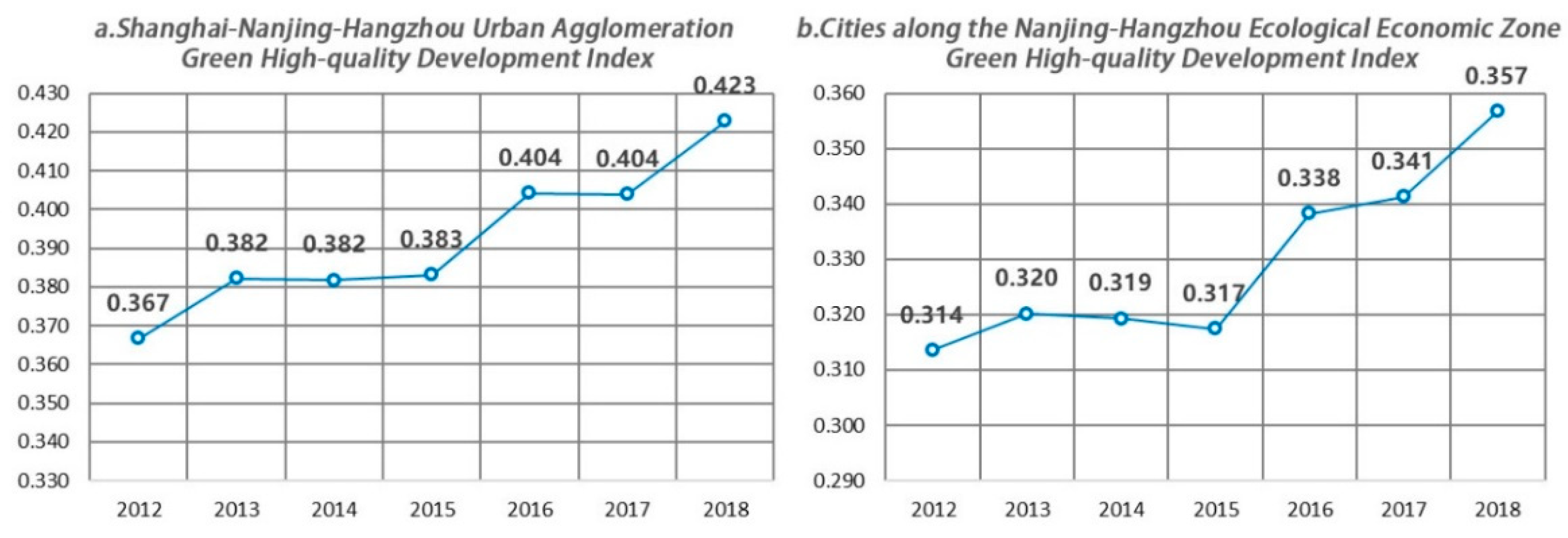 Sustainability 14 17002 g002