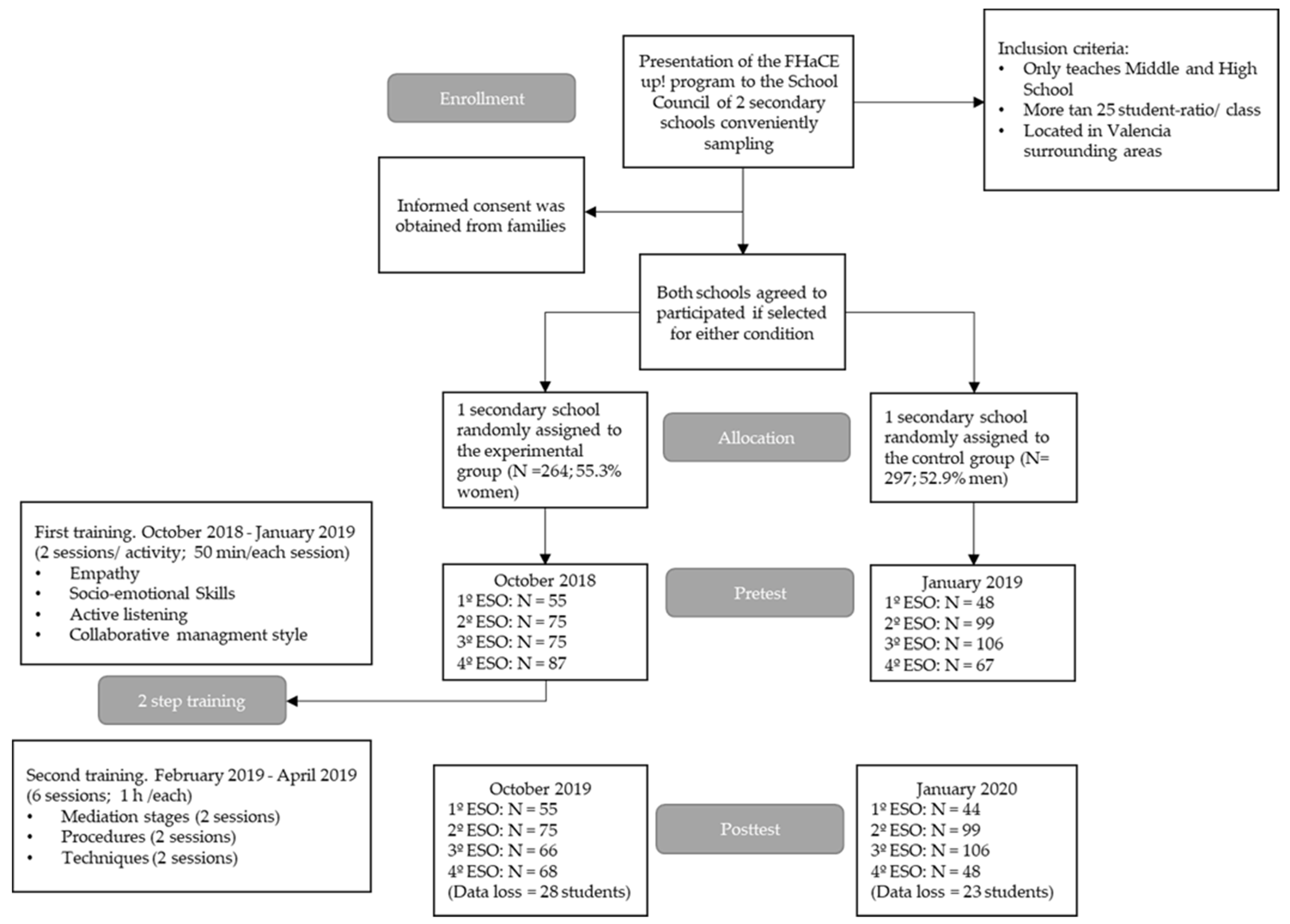 Sustainability 14 17013 g001