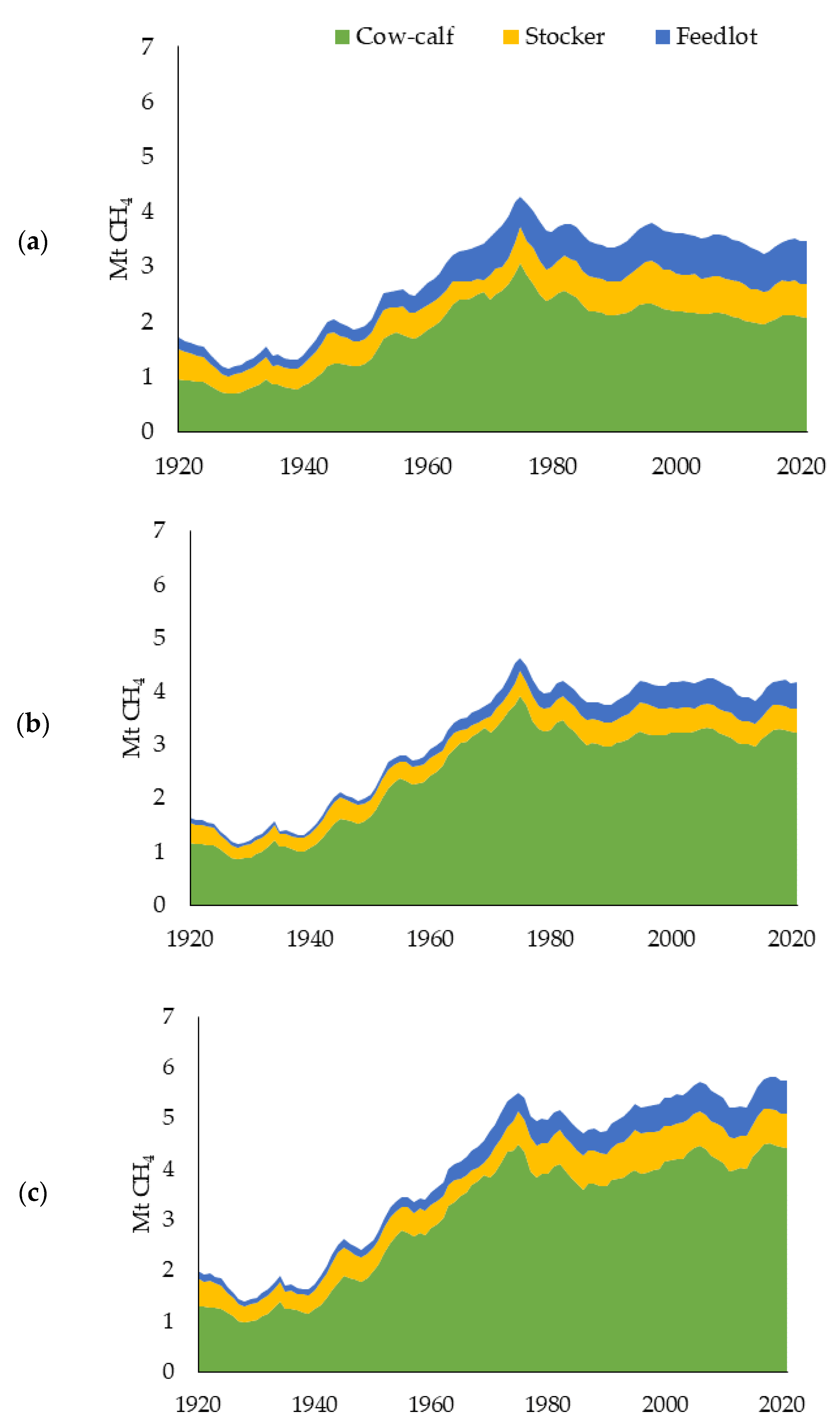 Sustainability 14 17017 g003