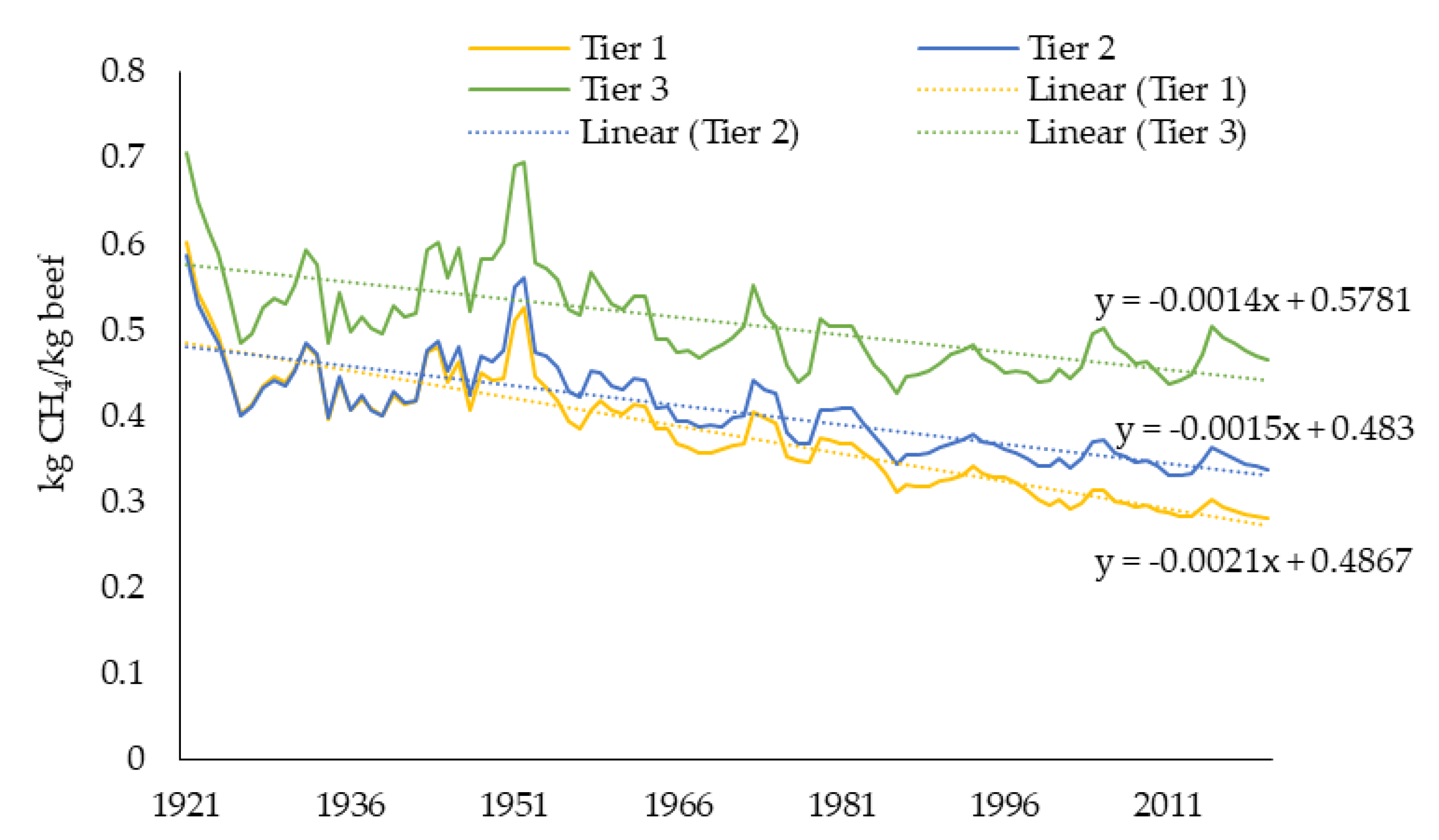 Sustainability 14 17017 g005