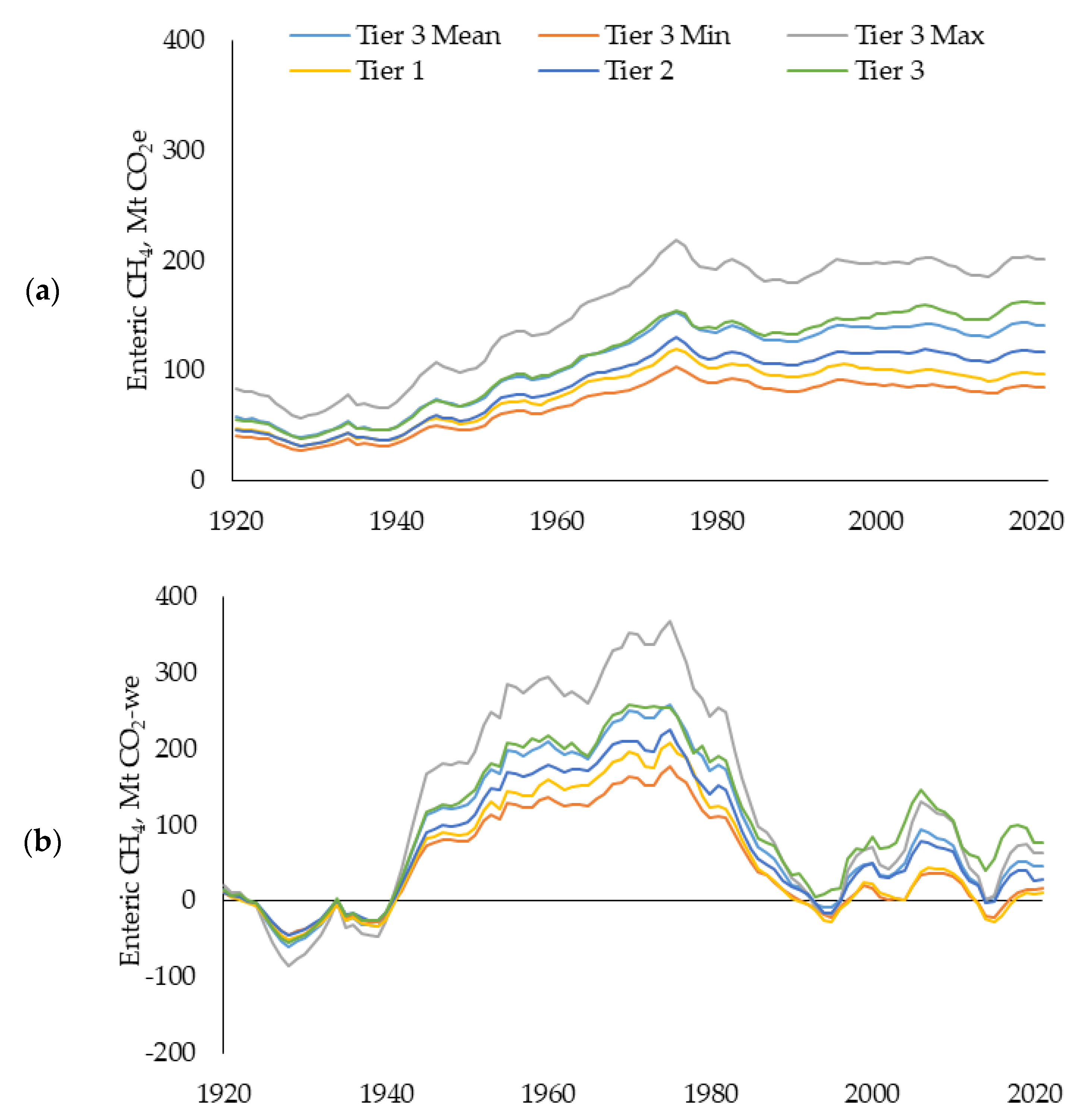 Sustainability 14 17017 g006