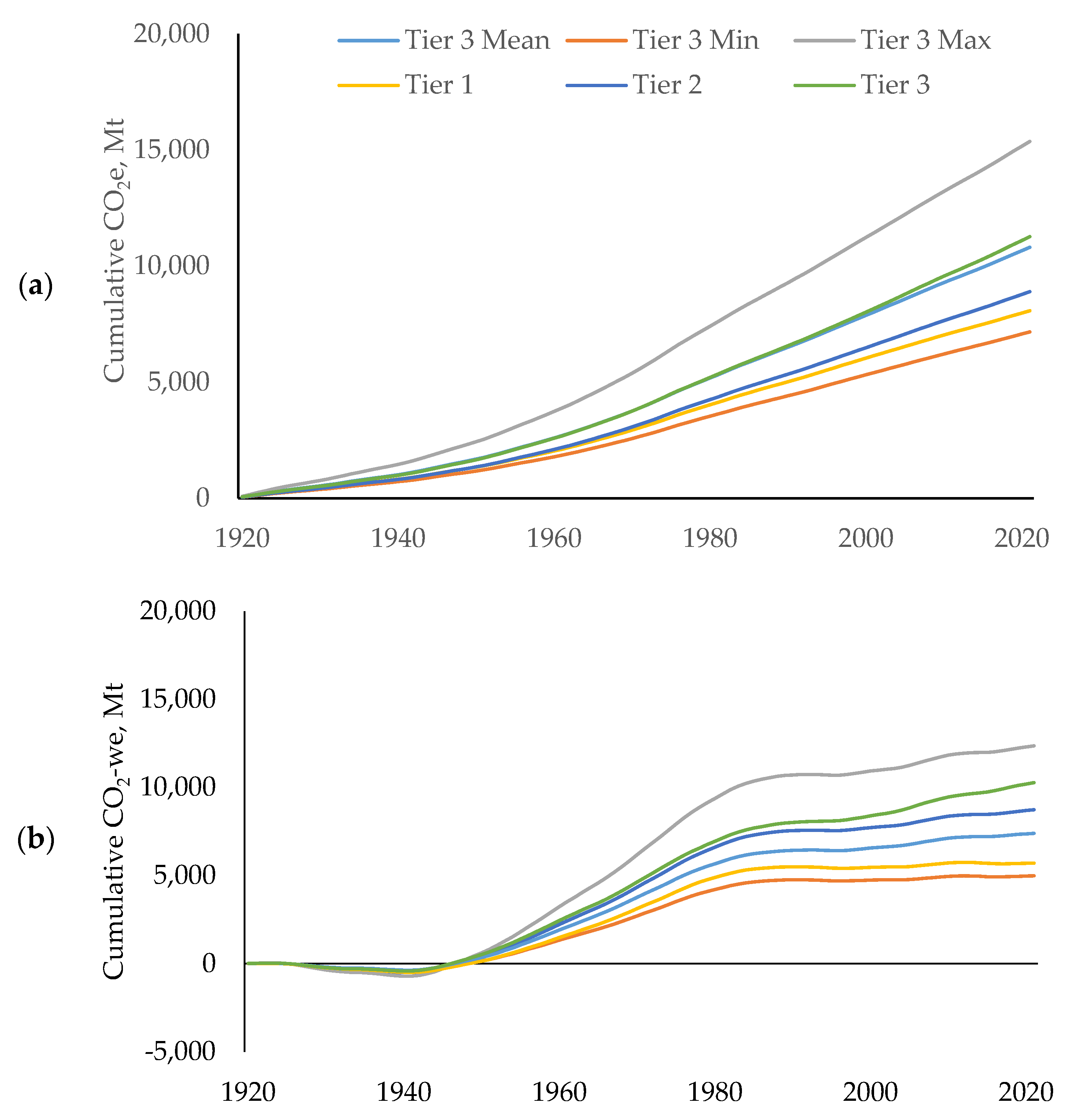 Sustainability 14 17017 g007