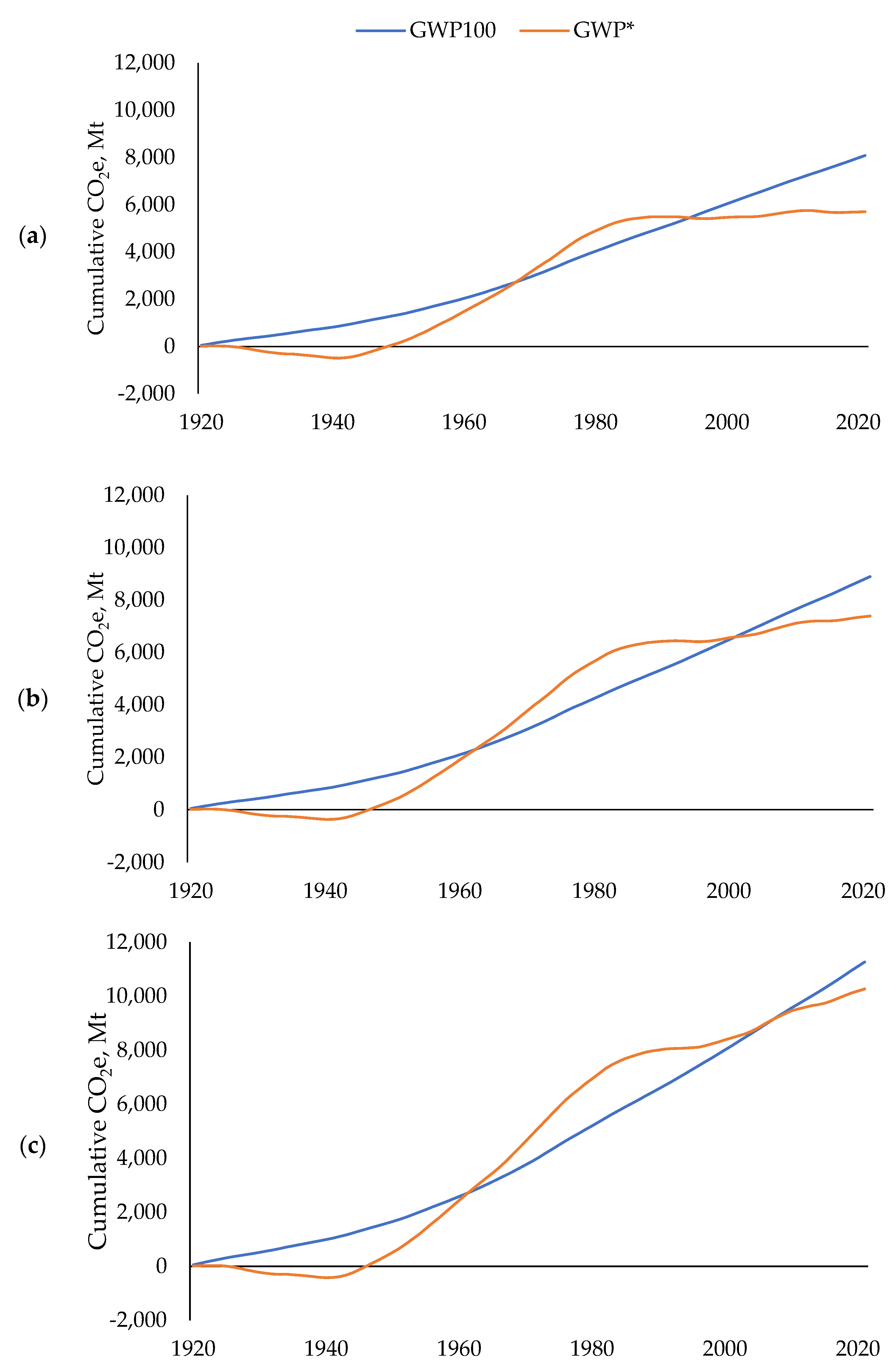 Sustainability 14 17017 g008