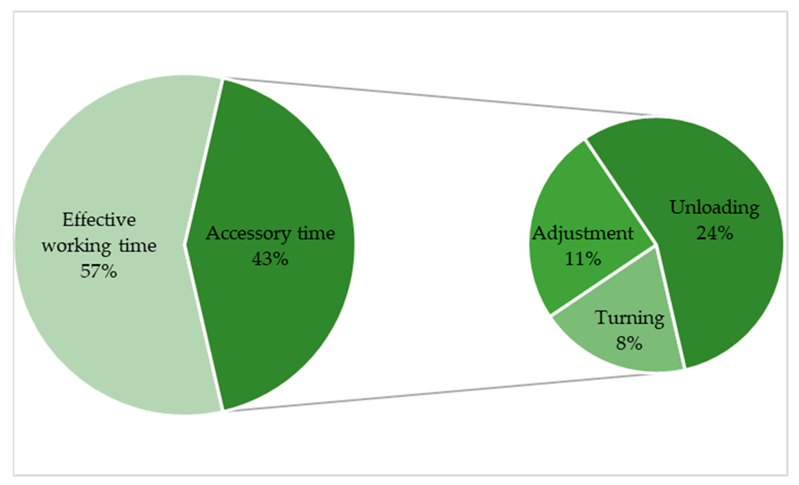 Sustainability 14 17020 g004
