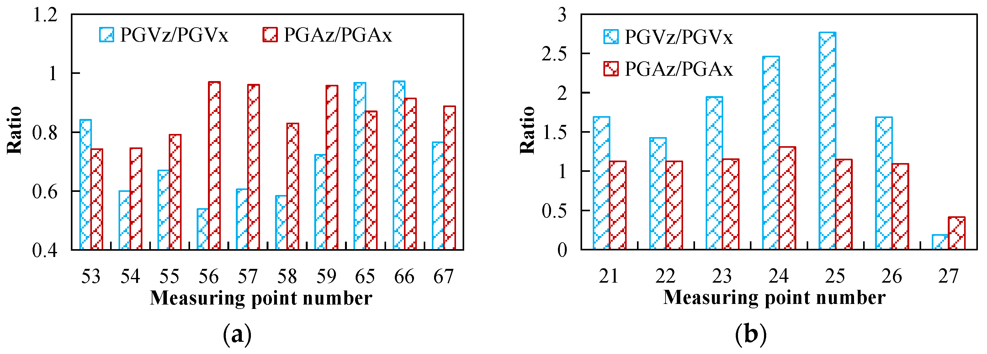 Sustainability 14 17028 g011a