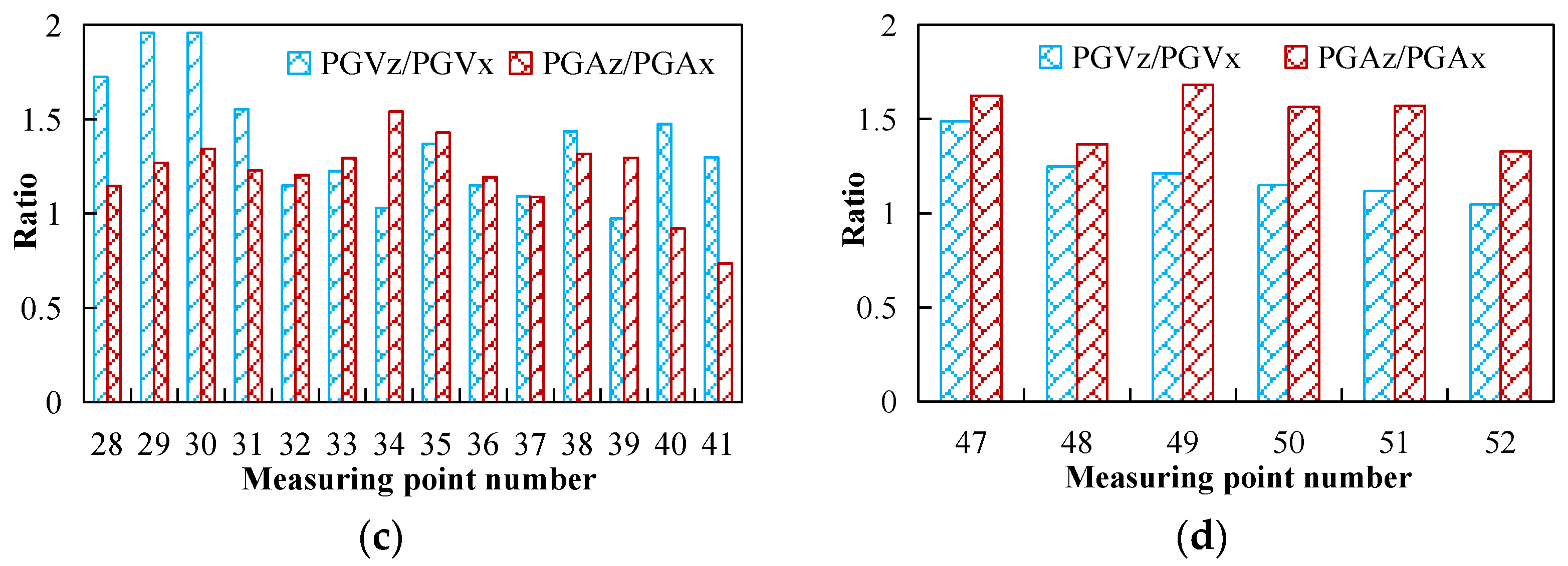 Sustainability 14 17028 g011b