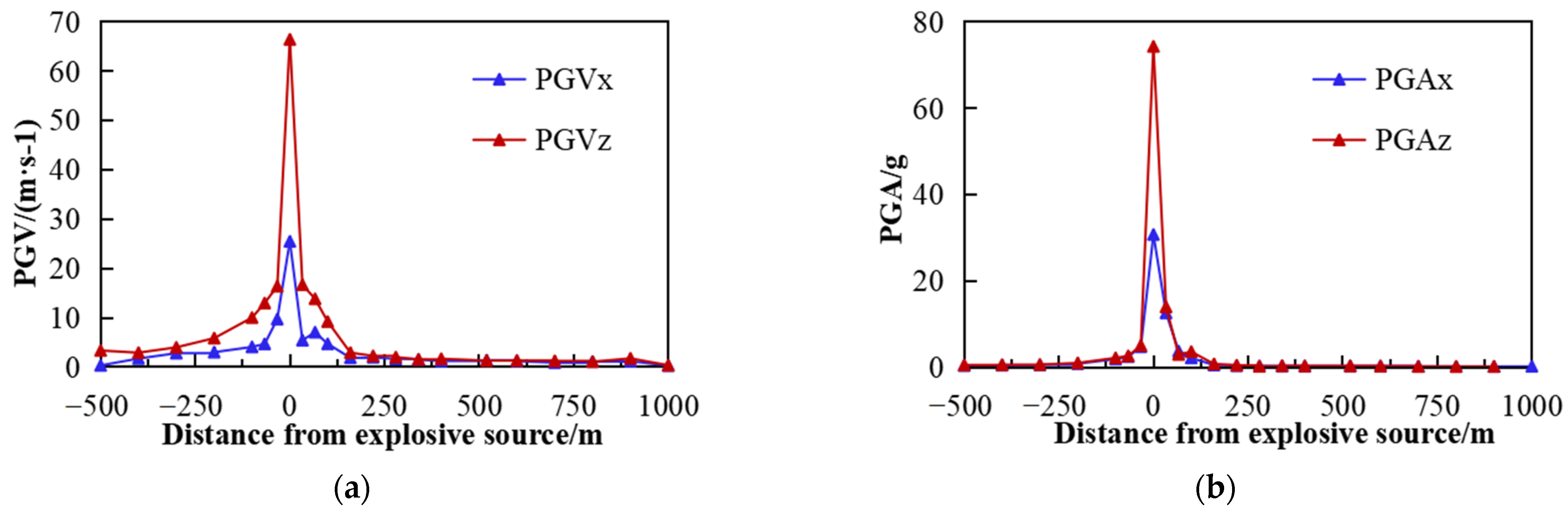 Sustainability 14 17028 g013