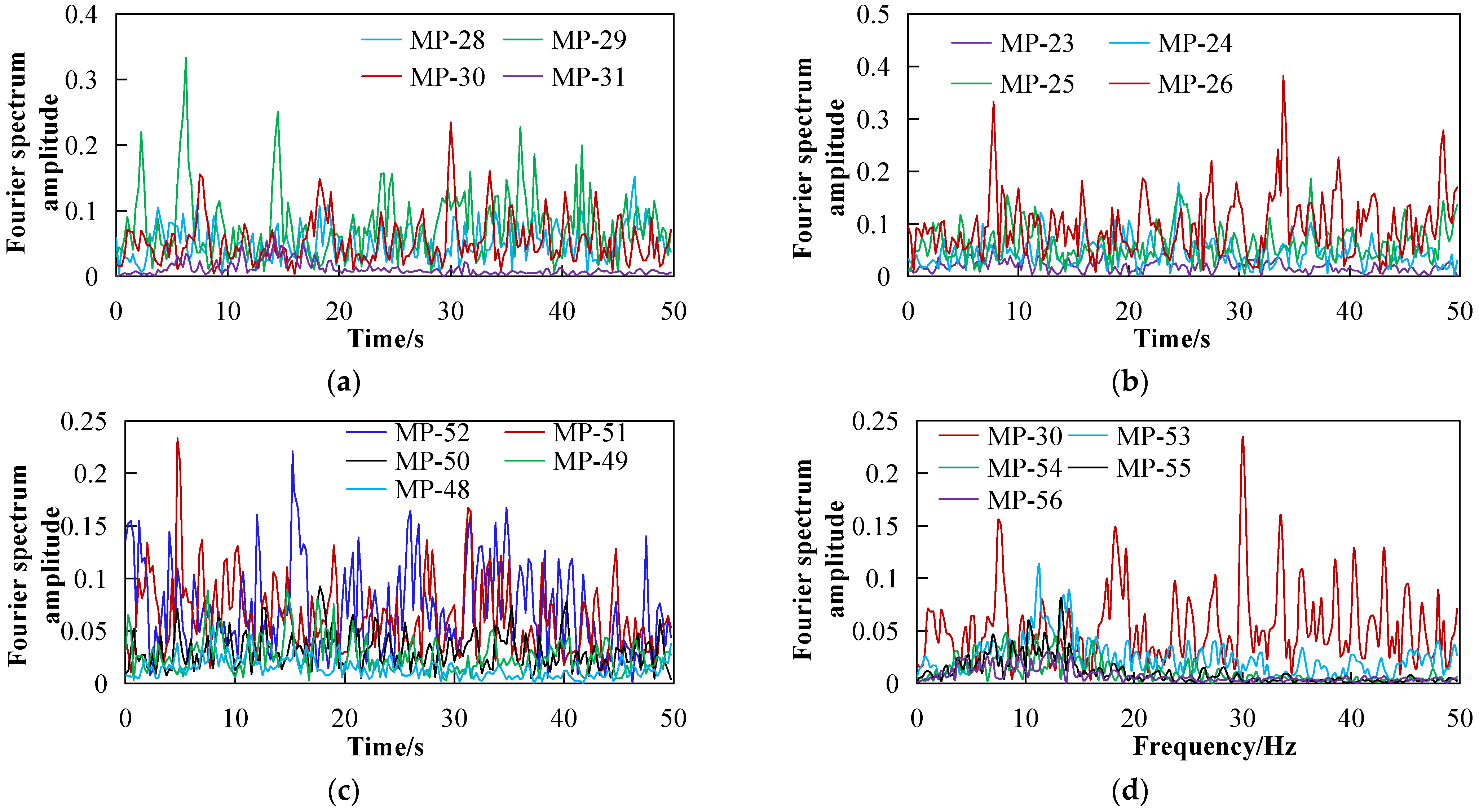 Sustainability 14 17028 g016
