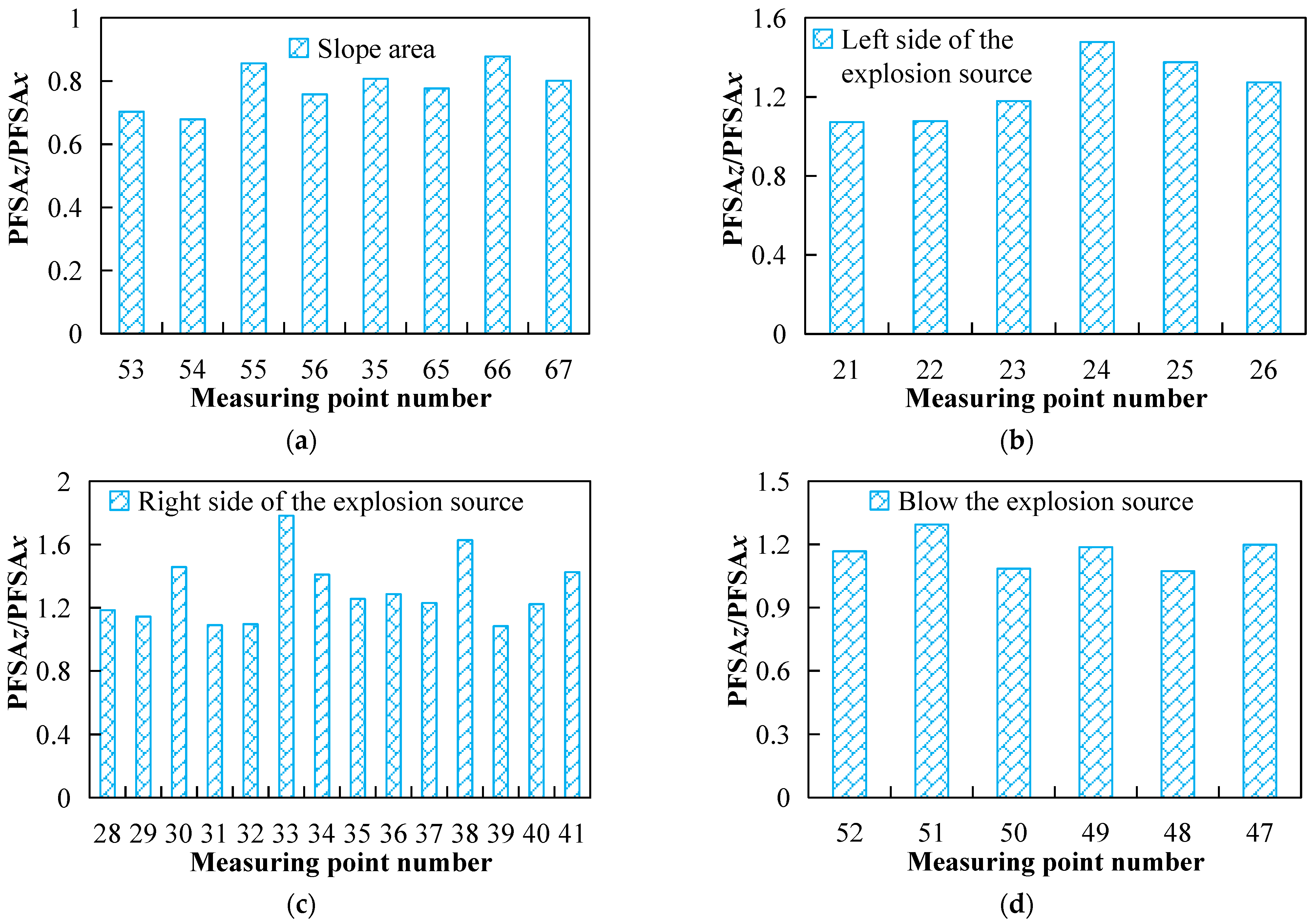 Sustainability 14 17028 g018