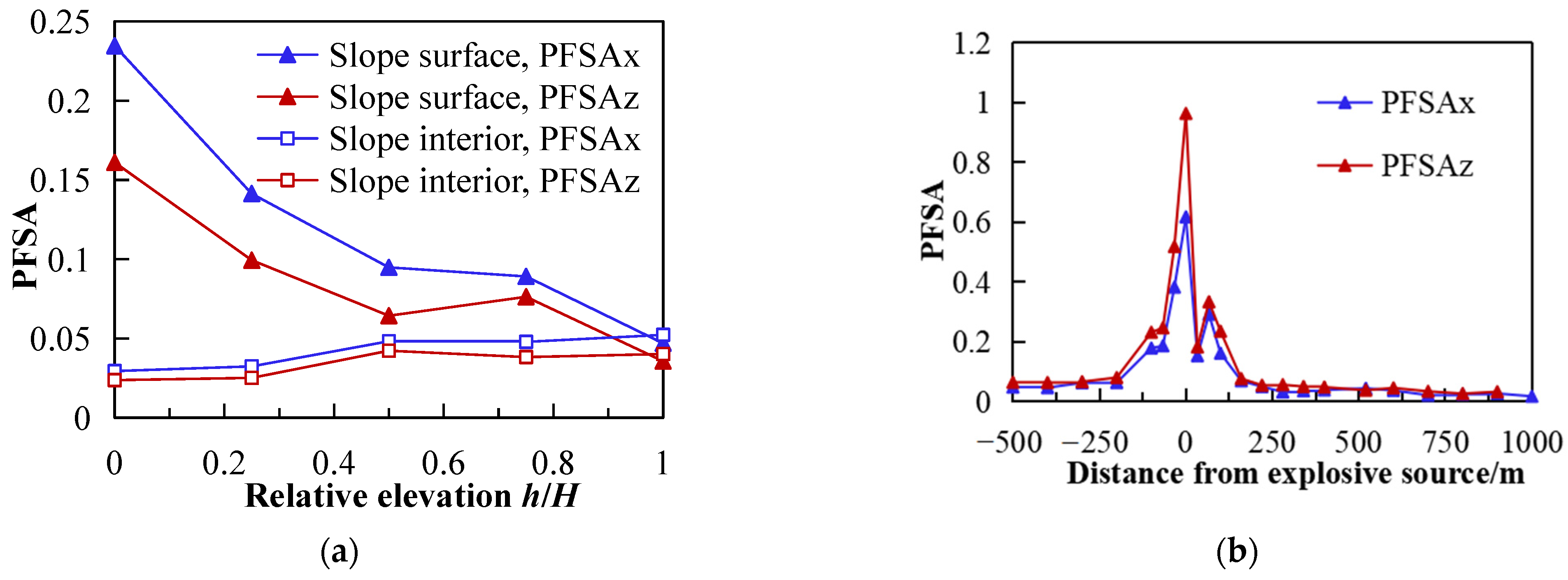 Sustainability 14 17028 g019a