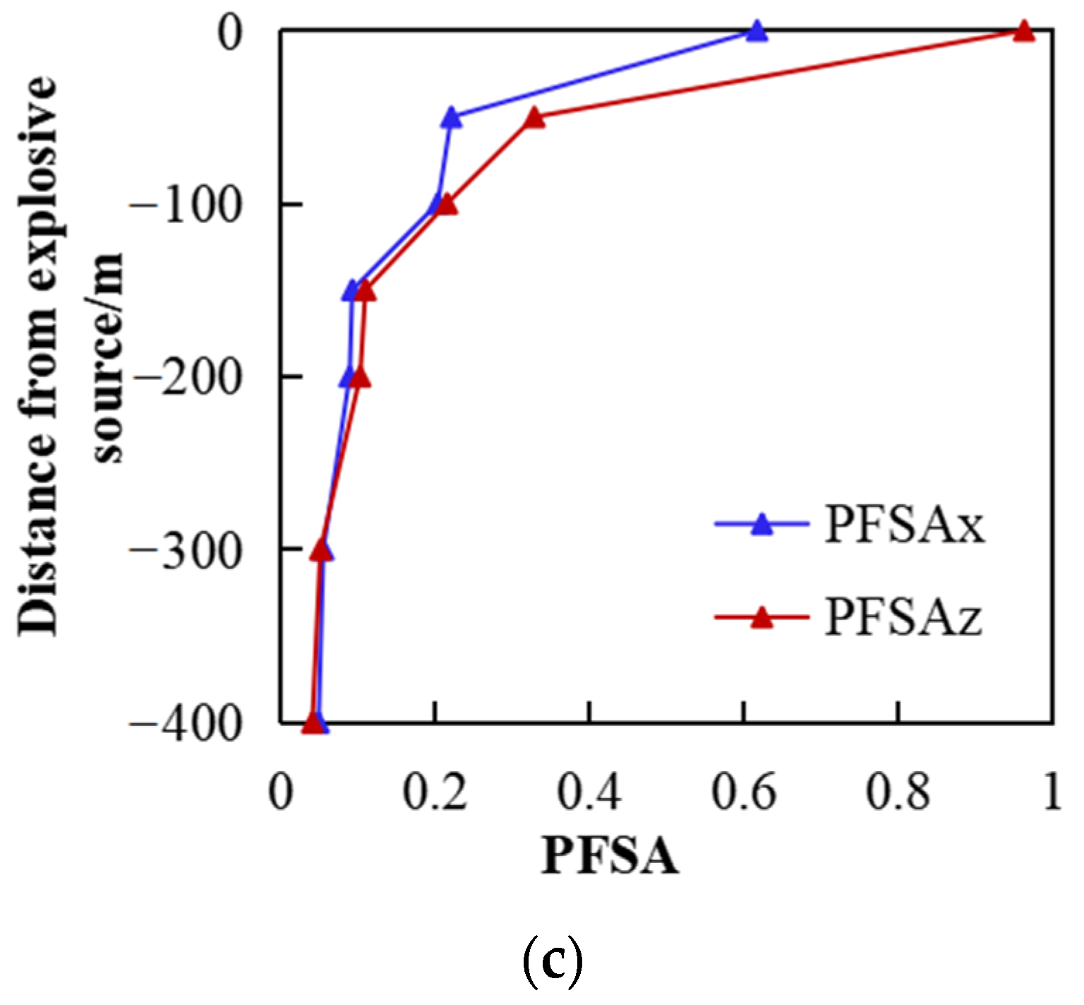 Sustainability 14 17028 g019b