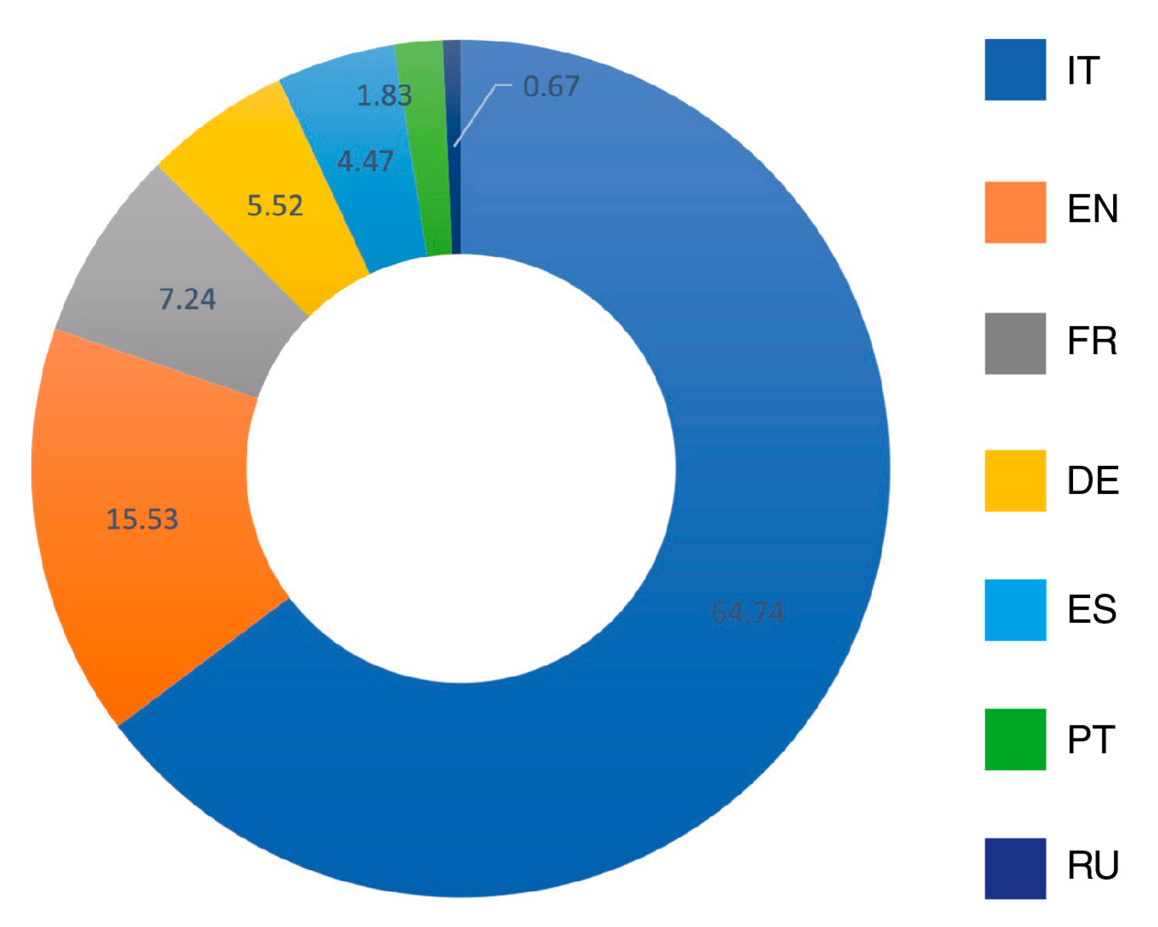 Sustainability 14 17036 g002