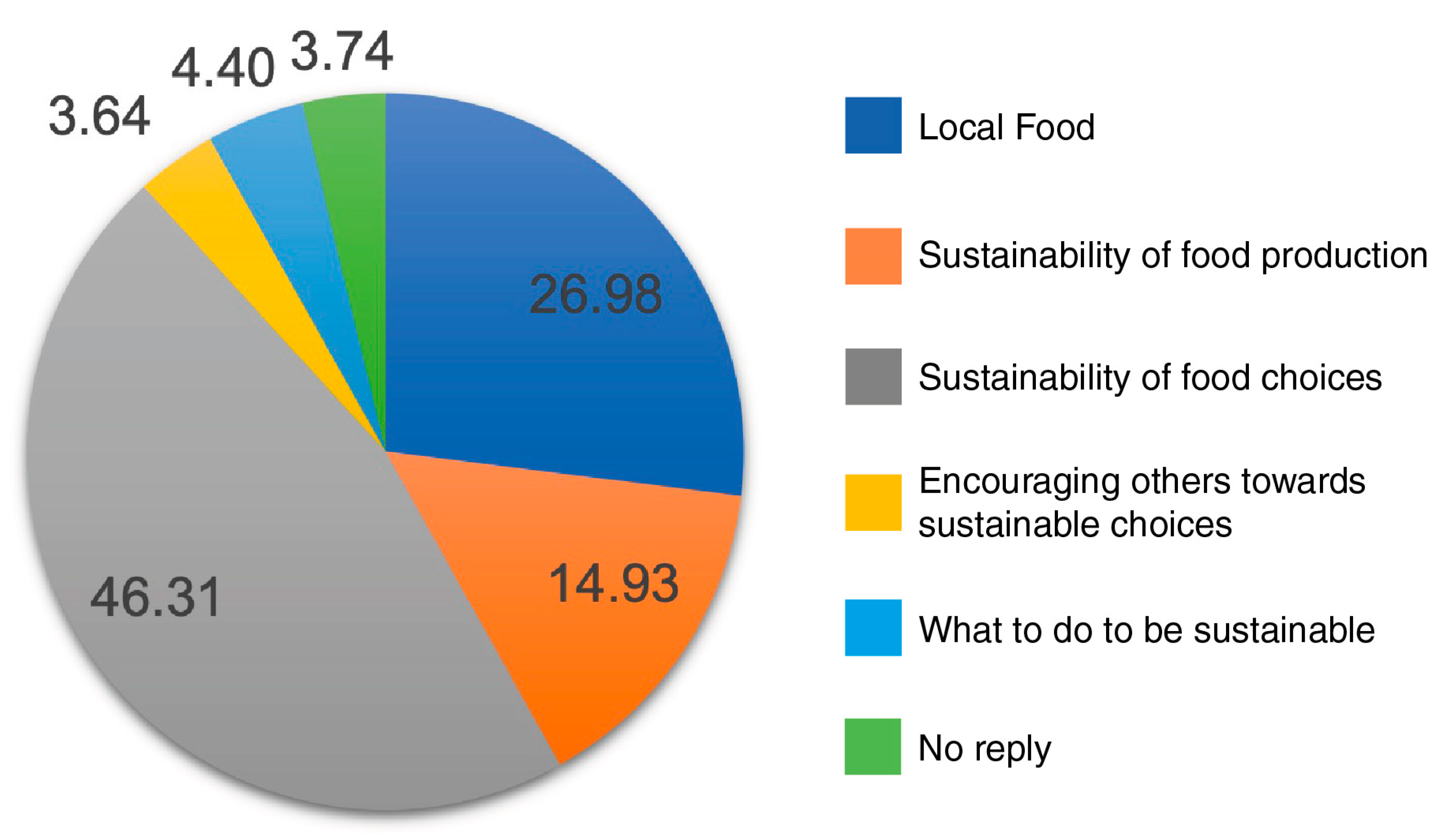 Sustainability 14 17036 g003
