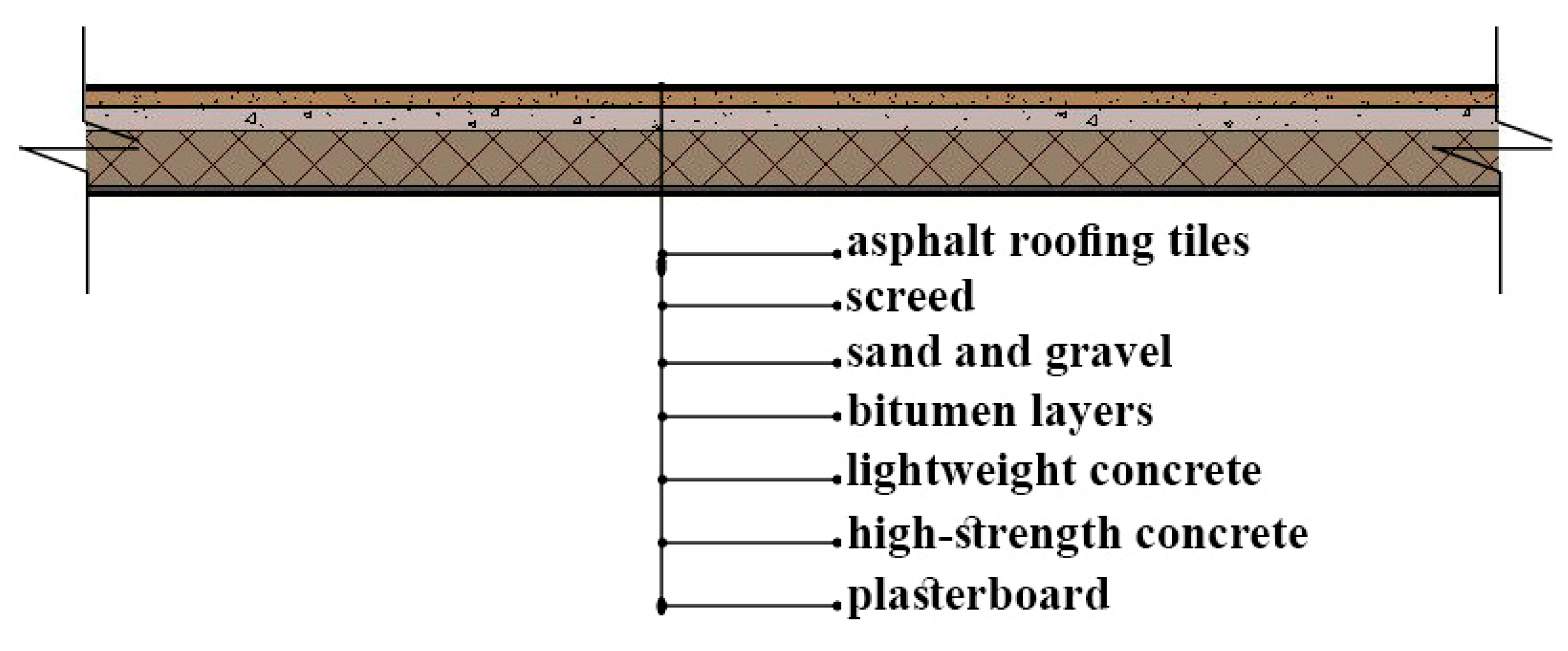 Sustainability 14 17040 g003