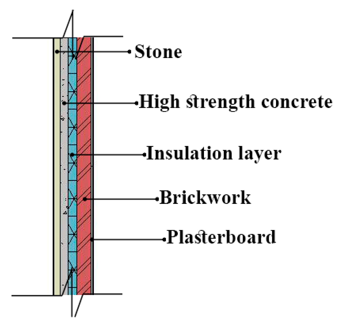 Sustainability 14 17040 g004