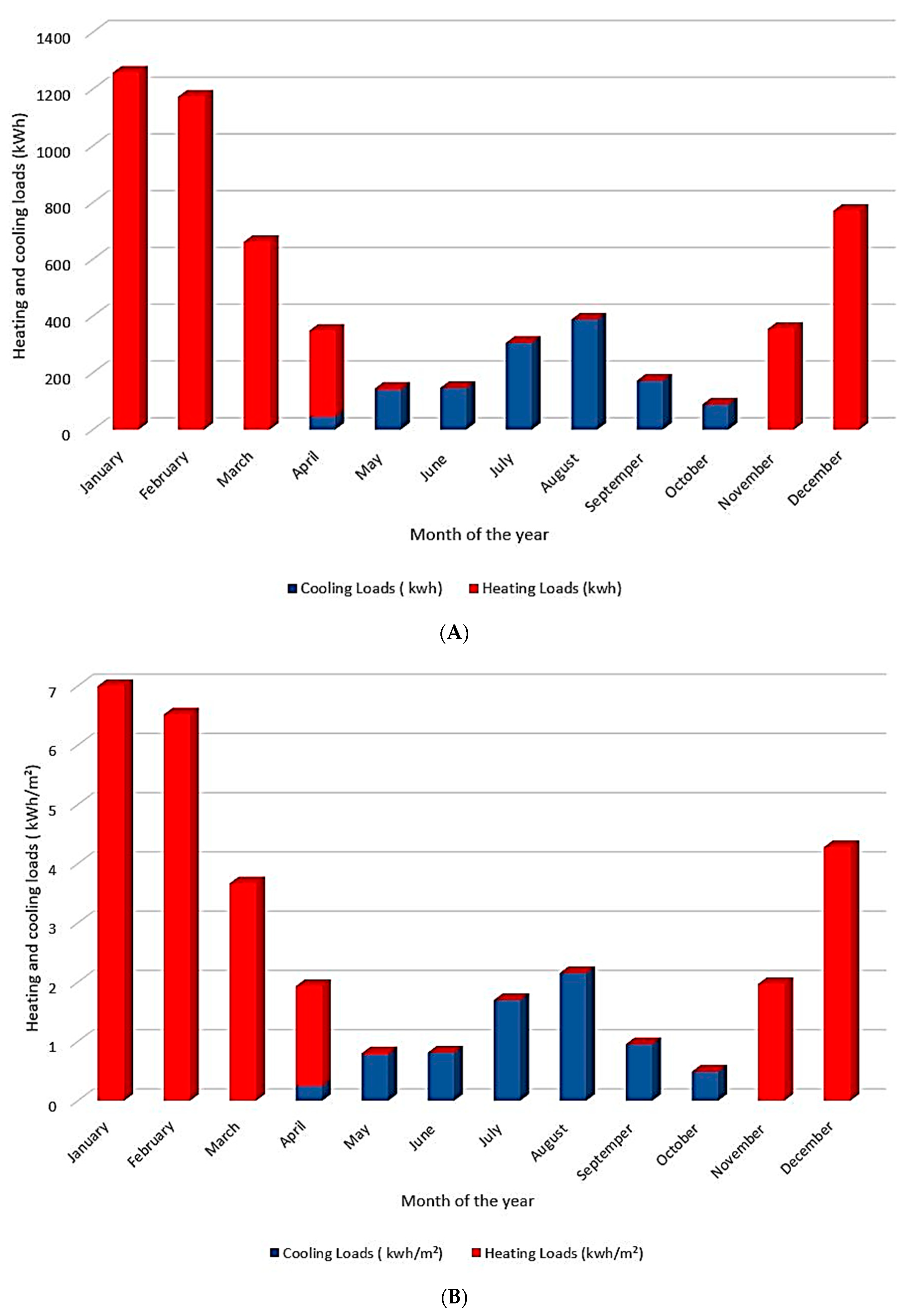 Sustainability 14 17040 g008