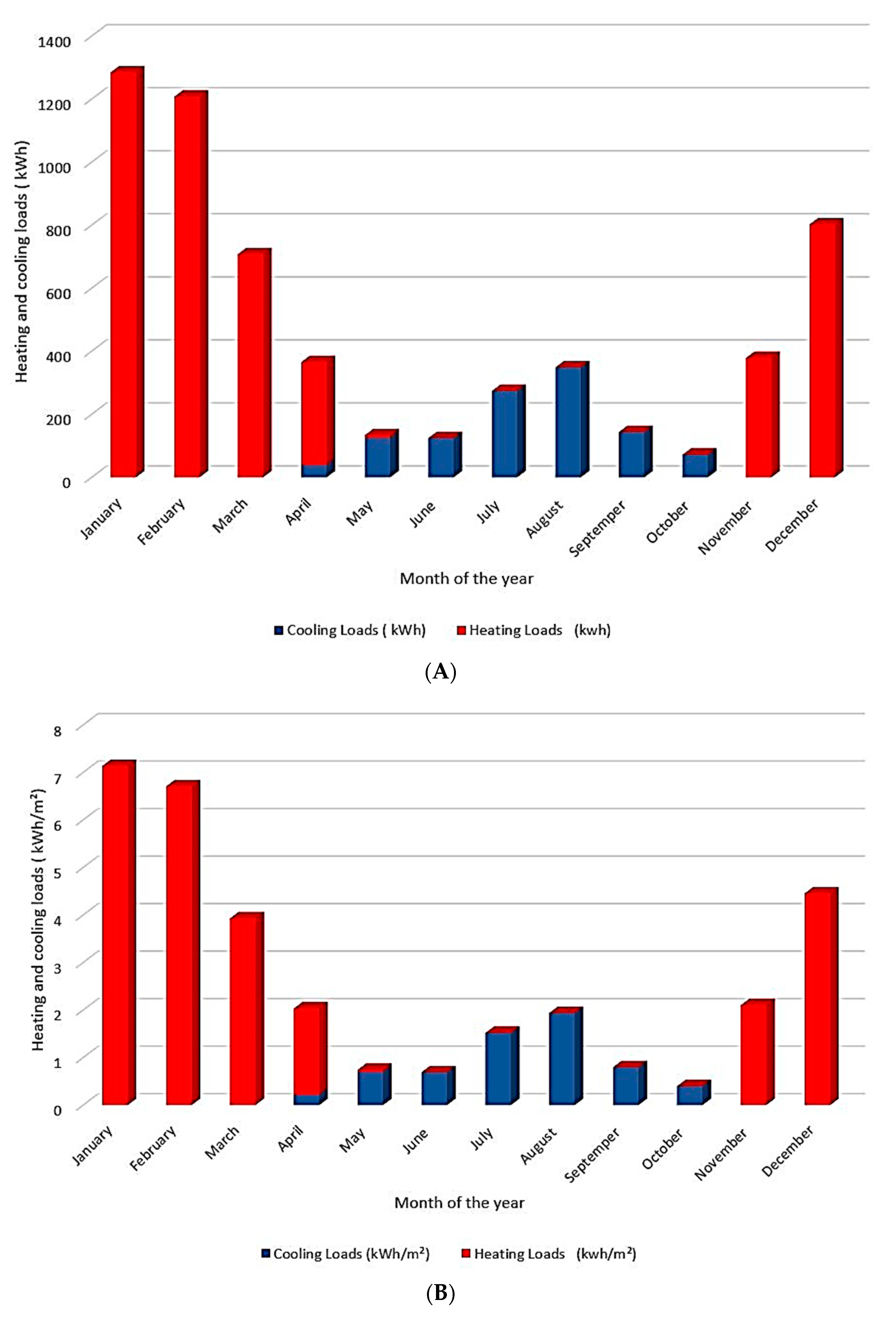 Sustainability 14 17040 g009
