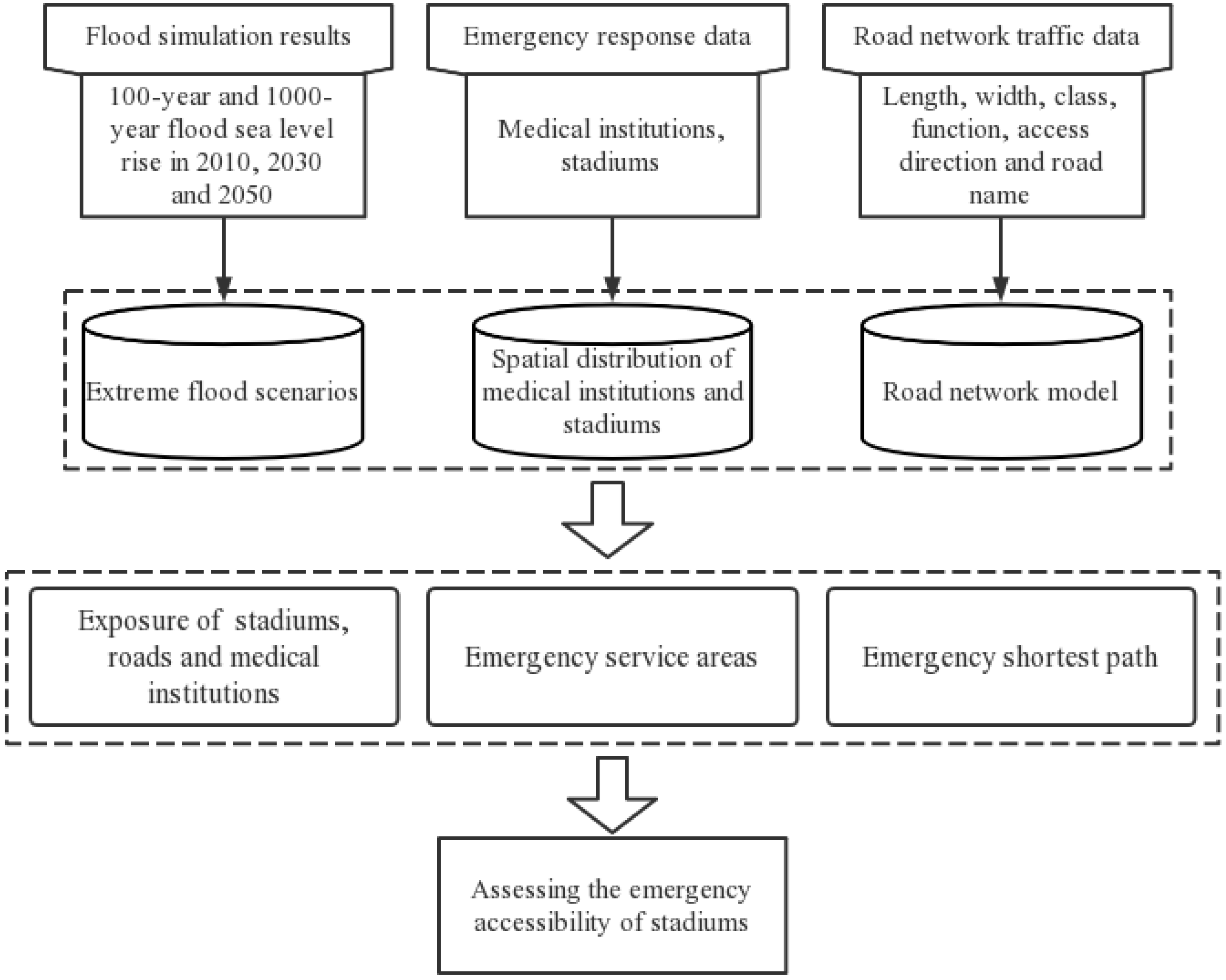 Sustainability 14 17041 g002