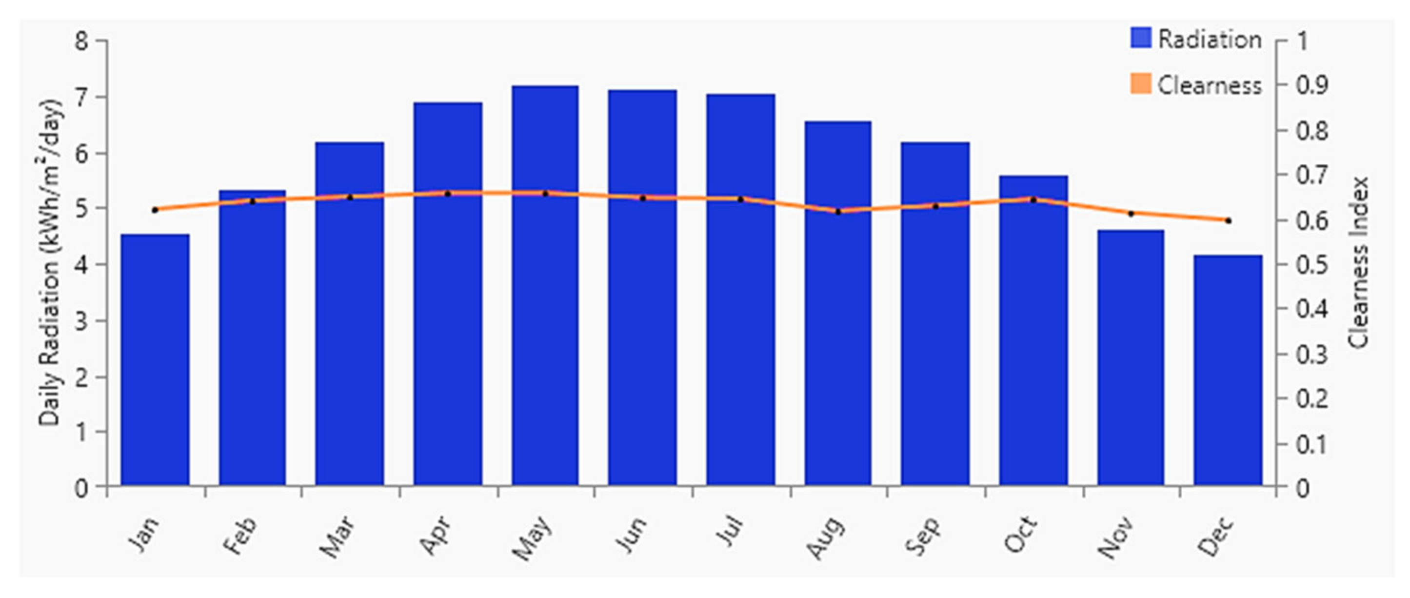 Sustainability 14 17044 g003