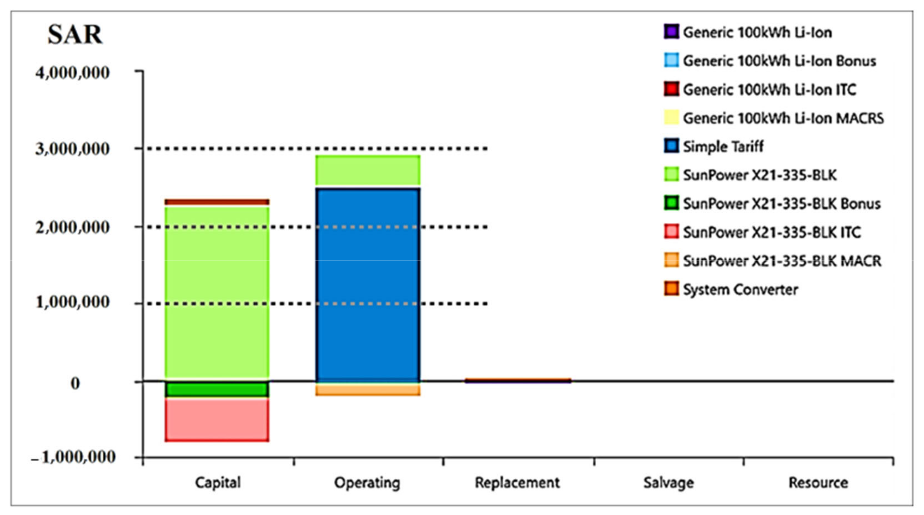 Sustainability 14 17044 g008