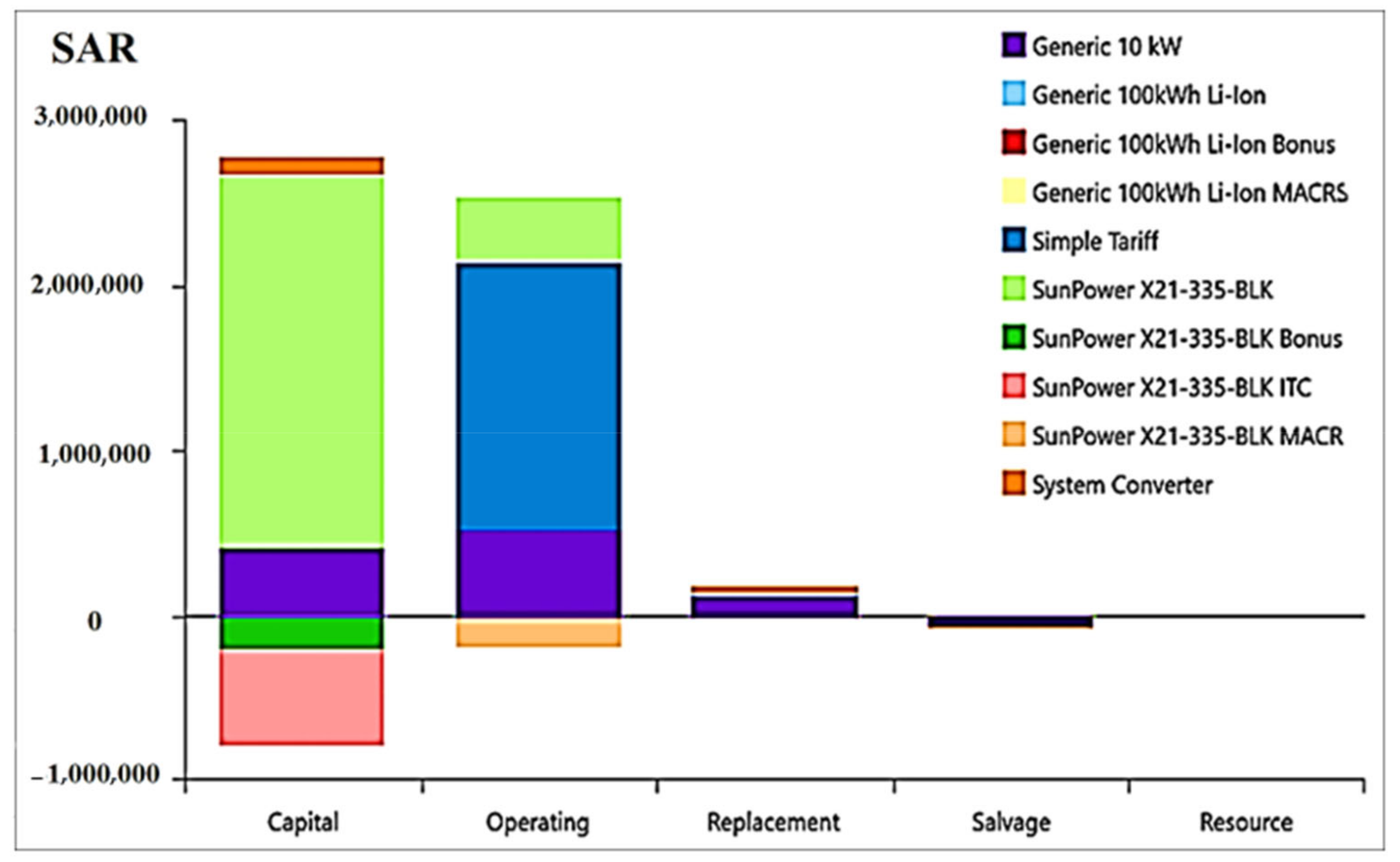 Sustainability 14 17044 g012