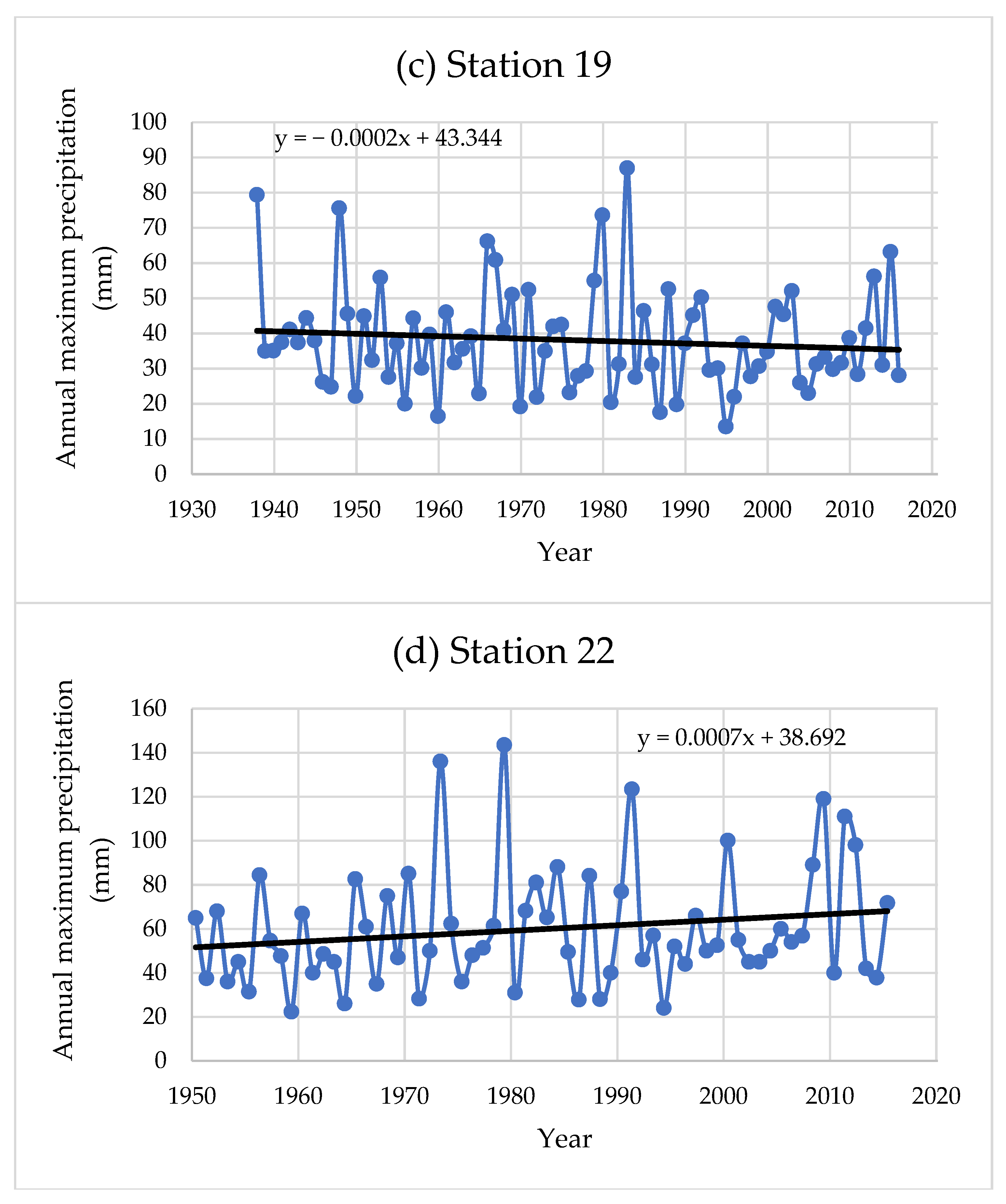 Sustainability 14 17052 g002b