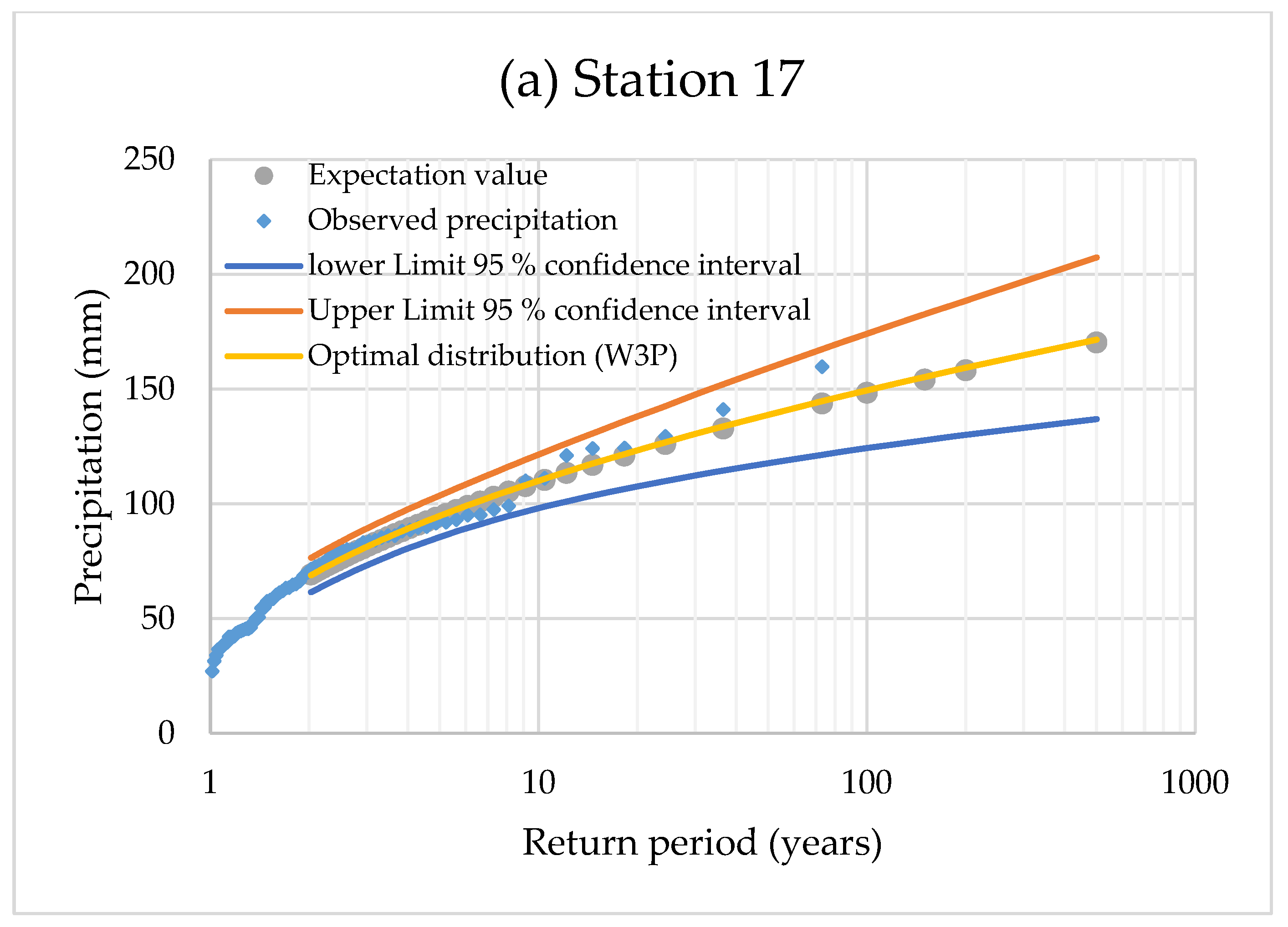 Sustainability 14 17052 g003a