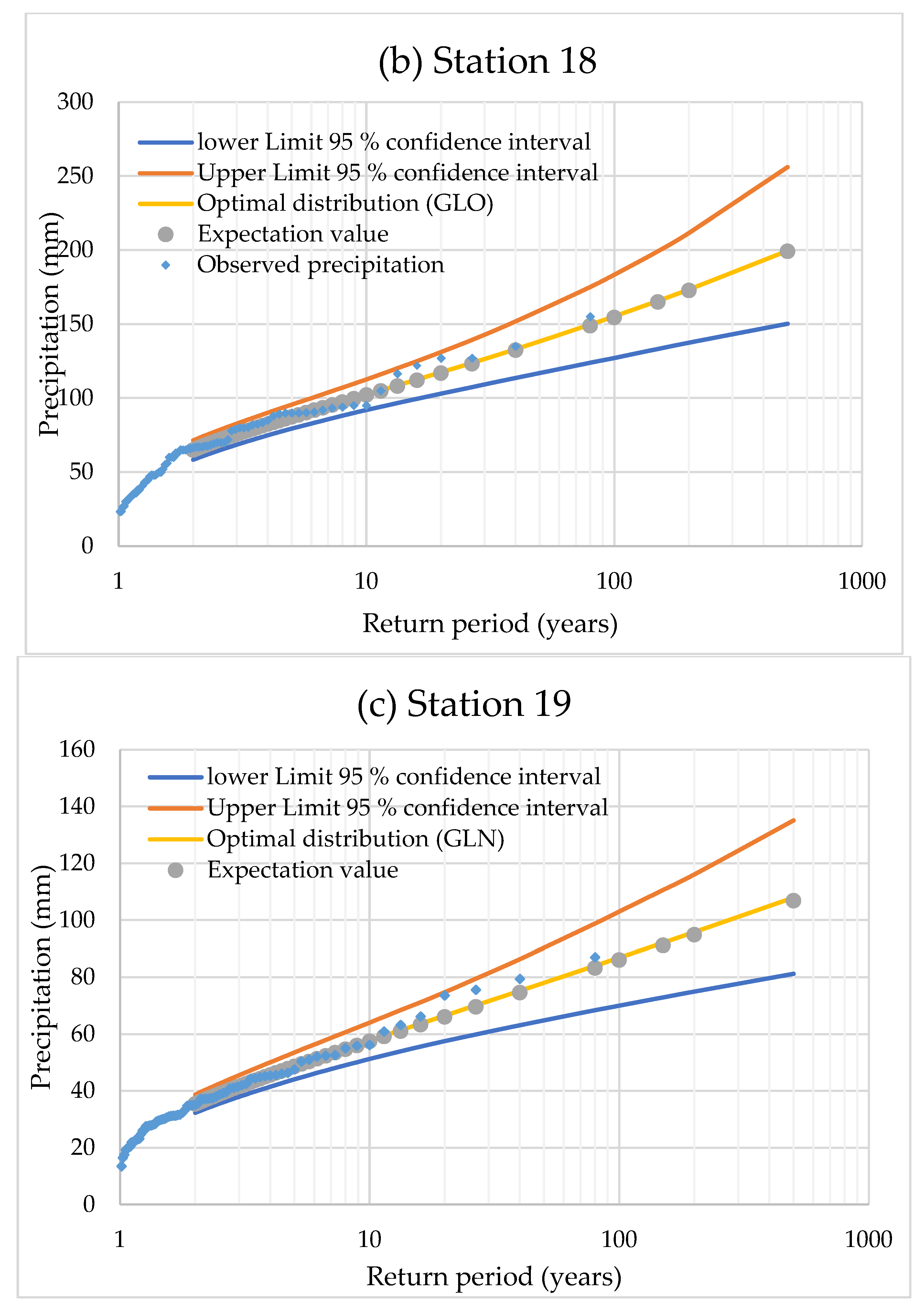 Sustainability 14 17052 g003b