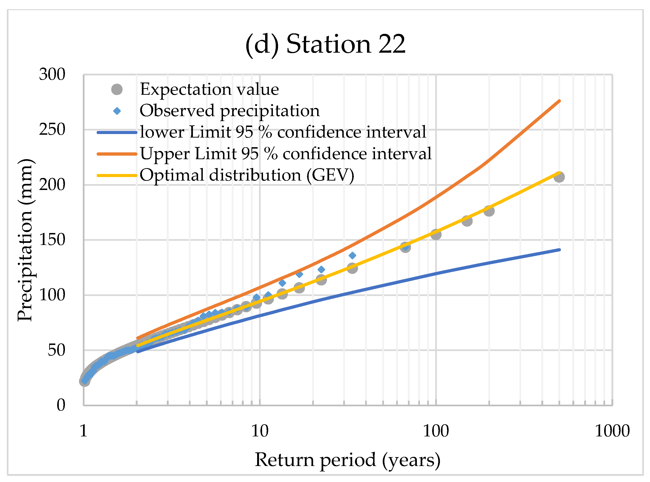 Sustainability 14 17052 g003c