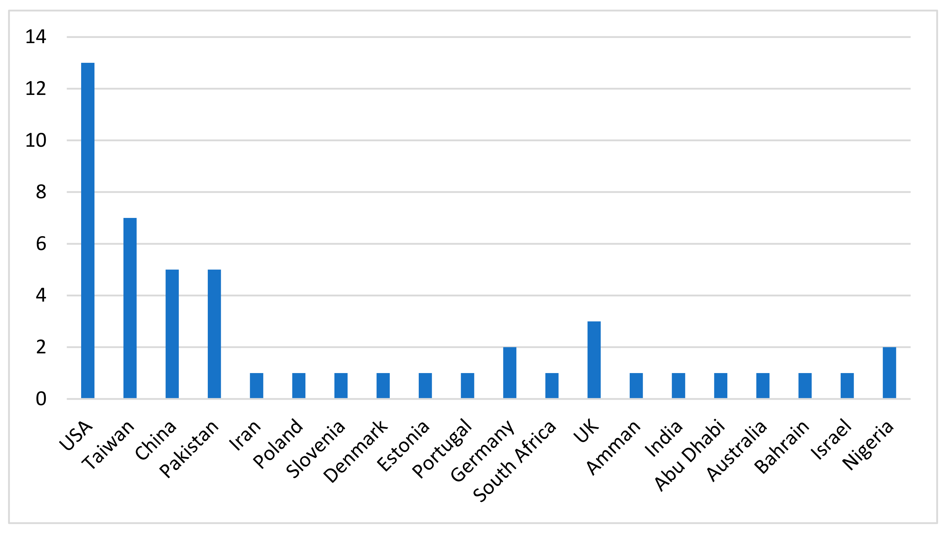 Sustainability 15 00005 g002 Sustainability 15 00005 g002