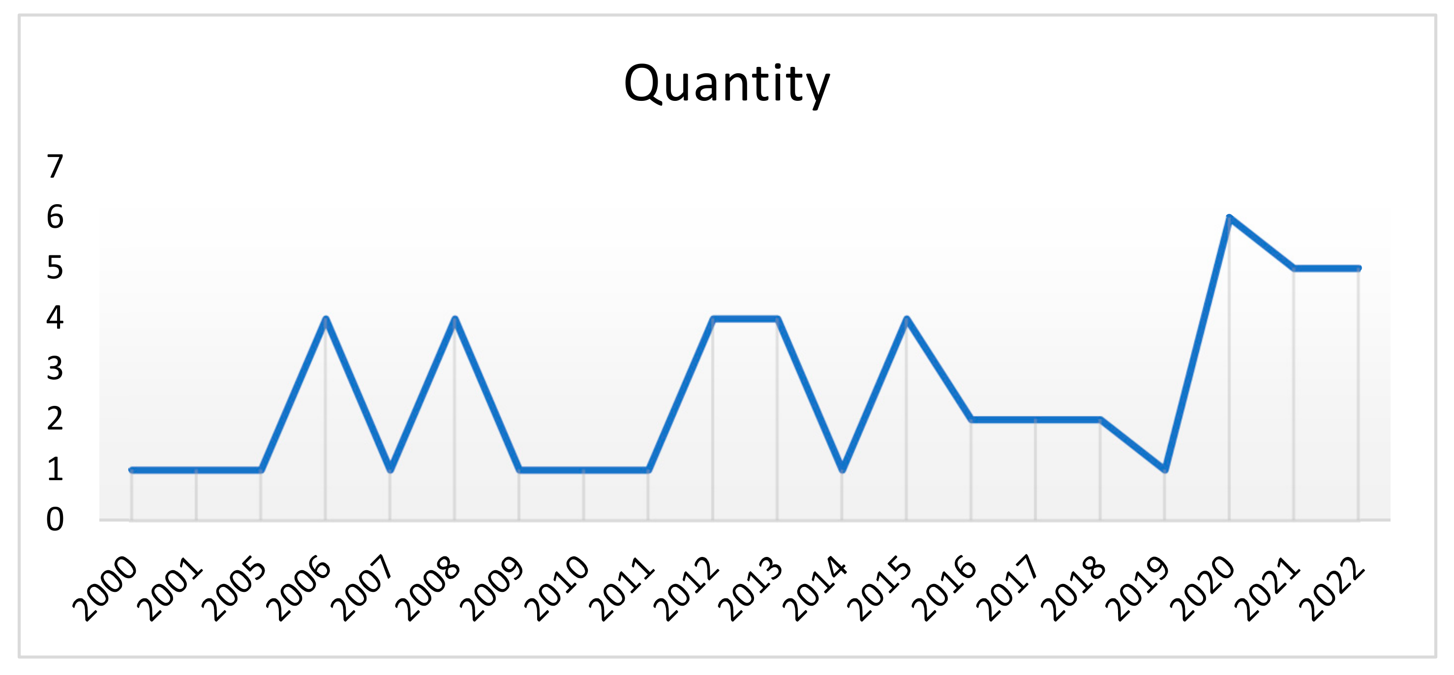 Sustainability 15 00005 g003 Sustainability 15 00005 g003