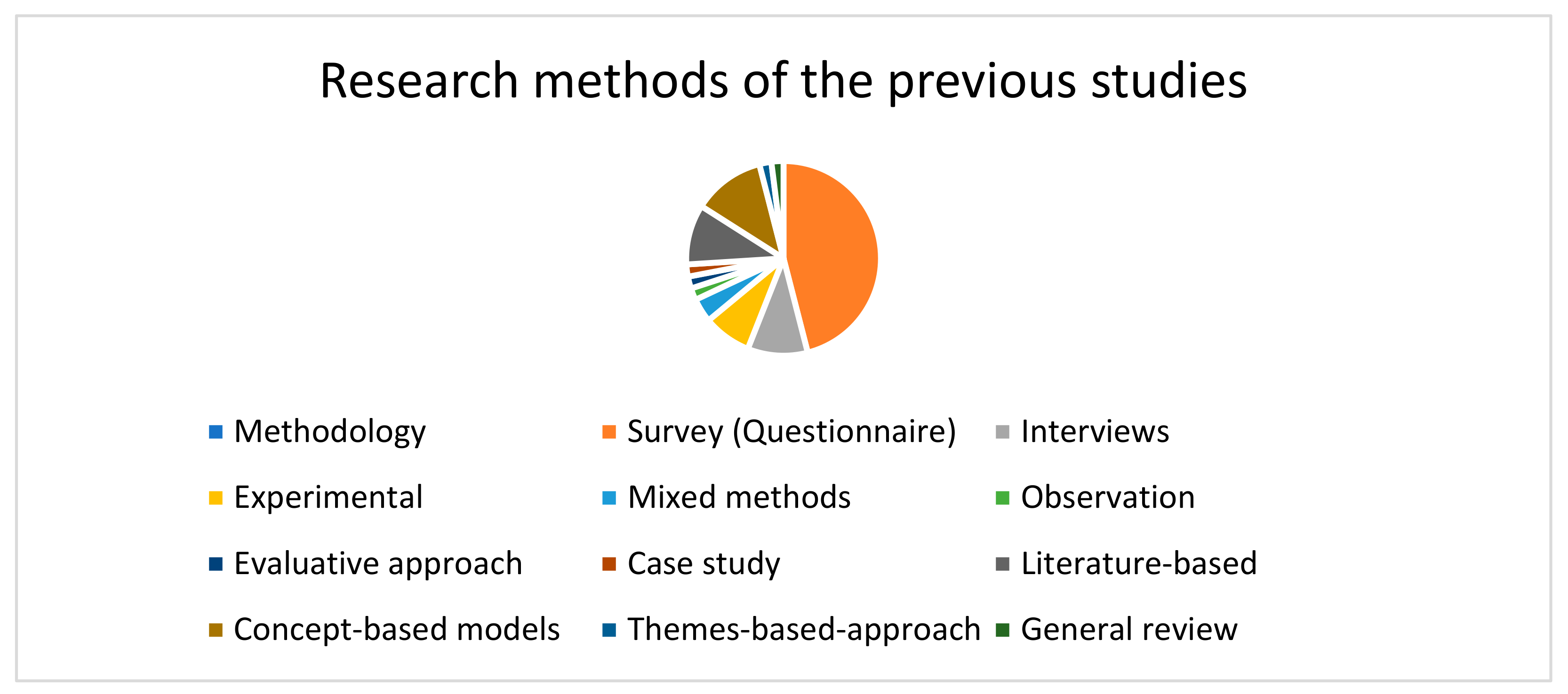Sustainability 15 00005 g004 Sustainability 15 00005 g004