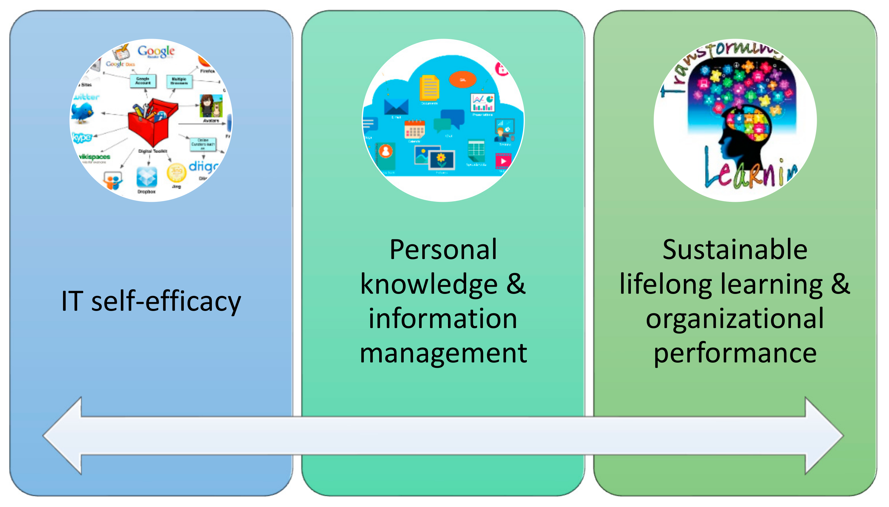 Sustainability 15 00005 g005 Sustainability 15 00005 g005