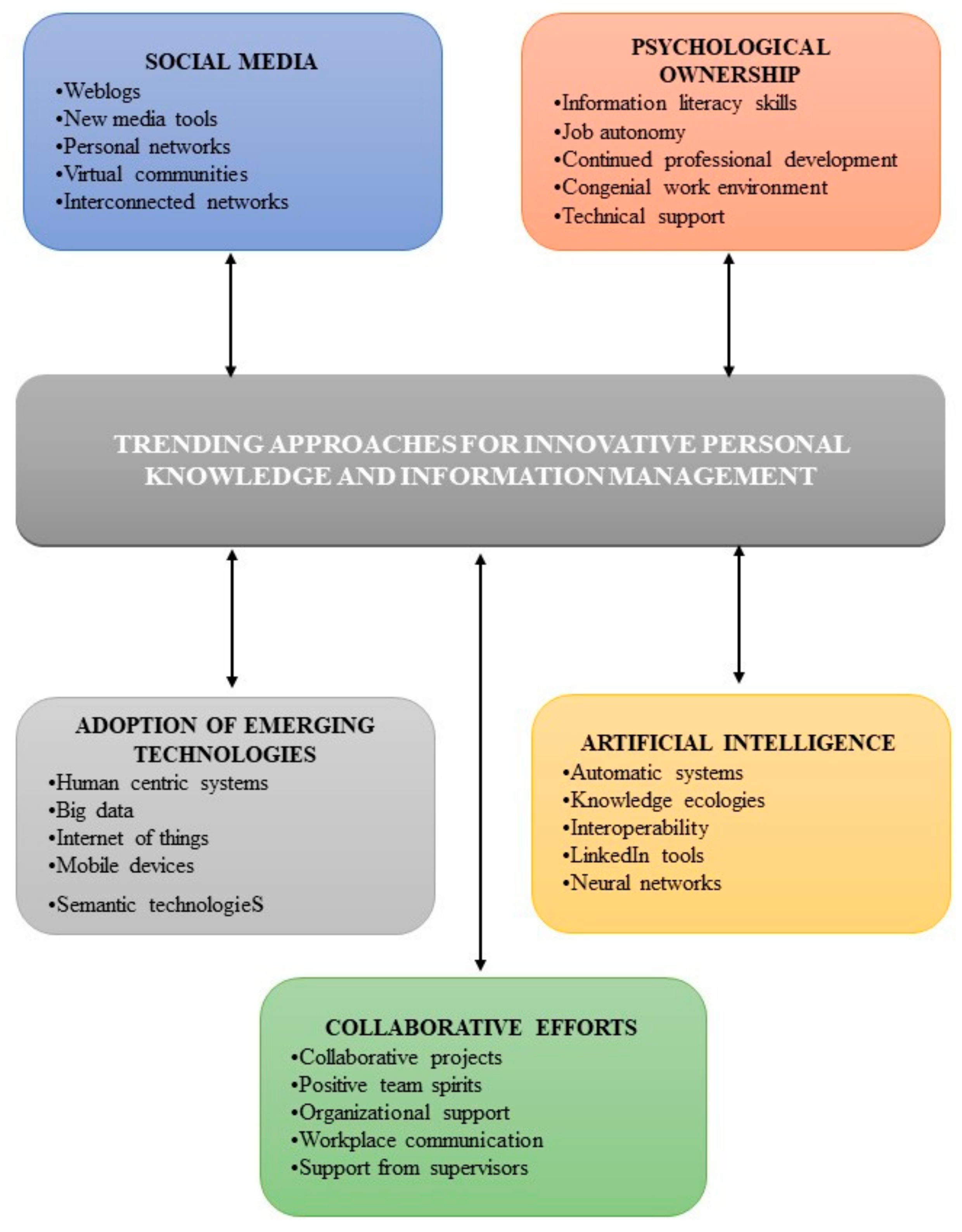 Sustainability 15 00005 g006 Sustainability 15 00005 g006