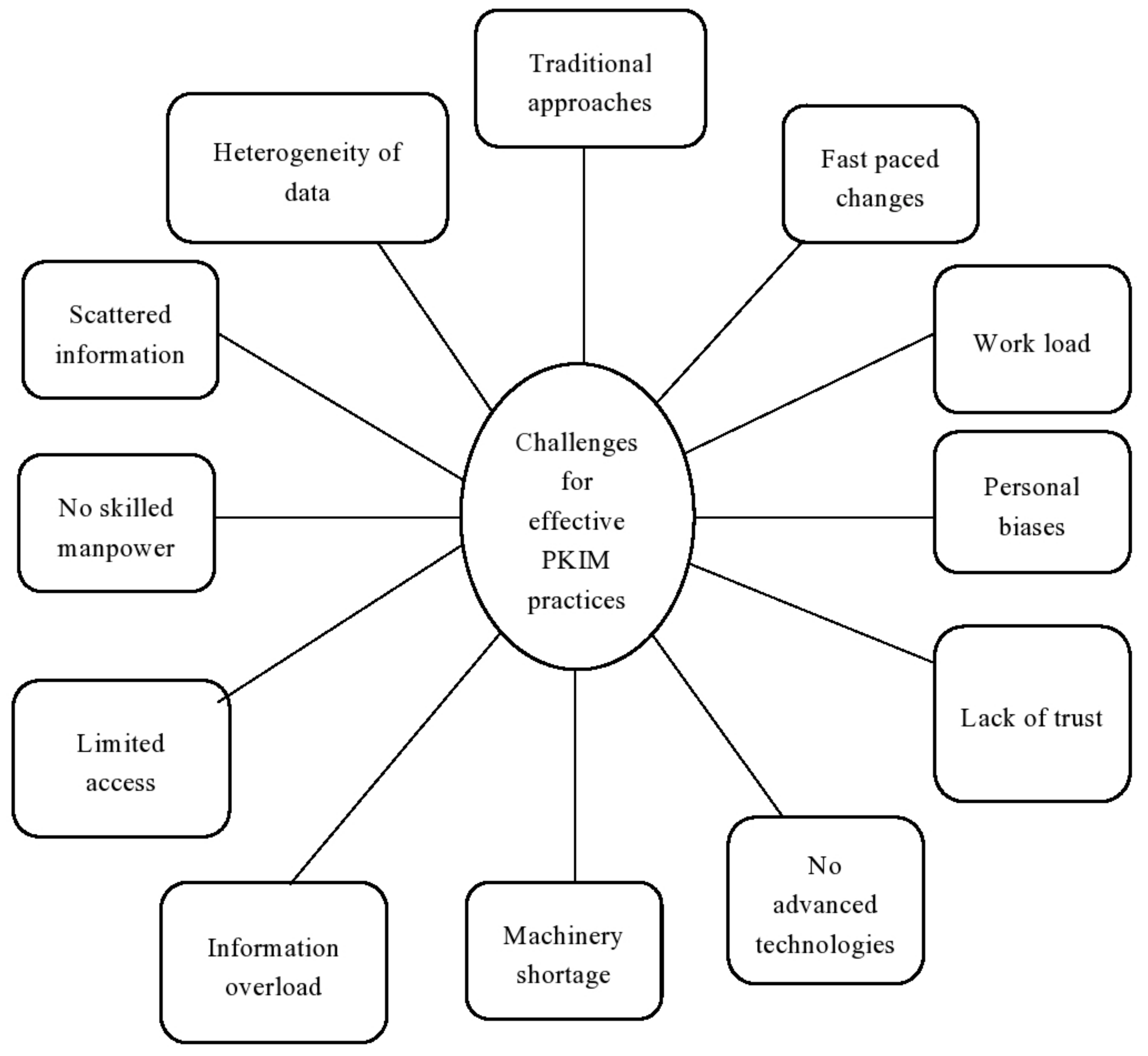 Sustainability 15 00005 g007 Sustainability 15 00005 g007