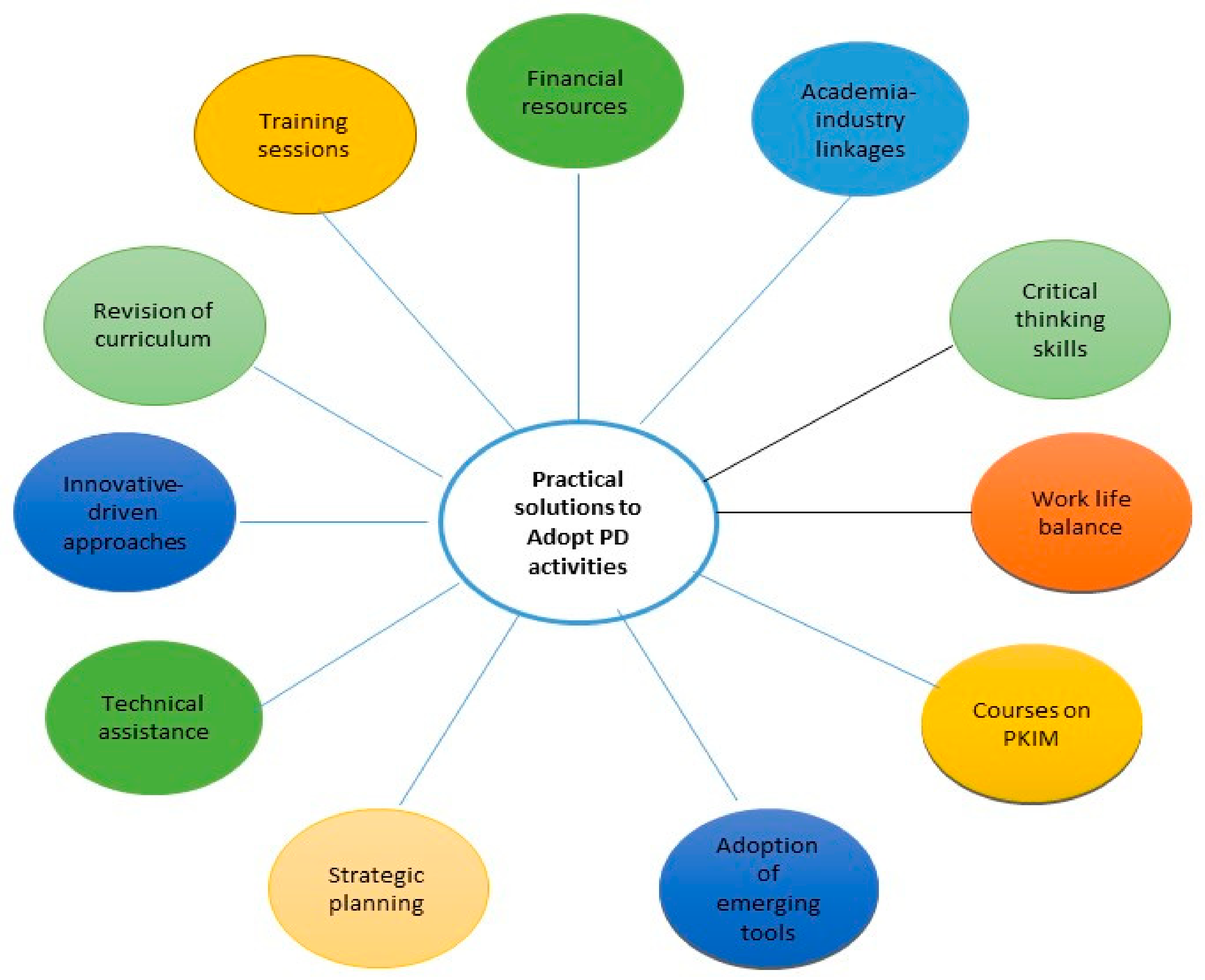Sustainability 15 00005 g008 Sustainability 15 00005 g008
