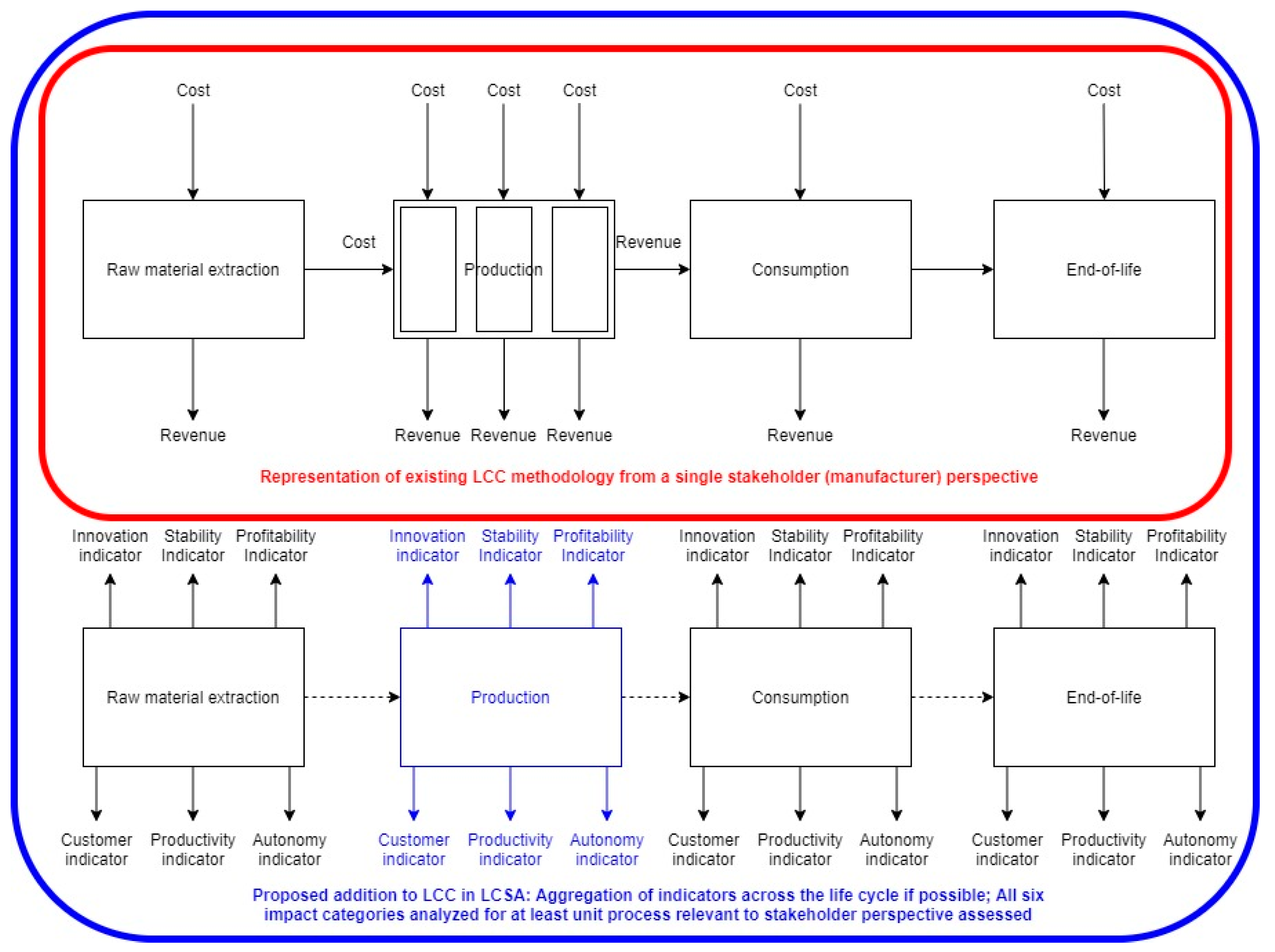 Sustainability 15 00013 g001
