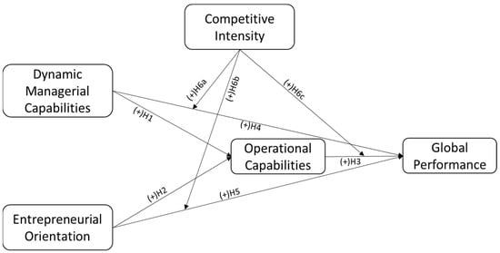 Sustainability 15 00014 g001