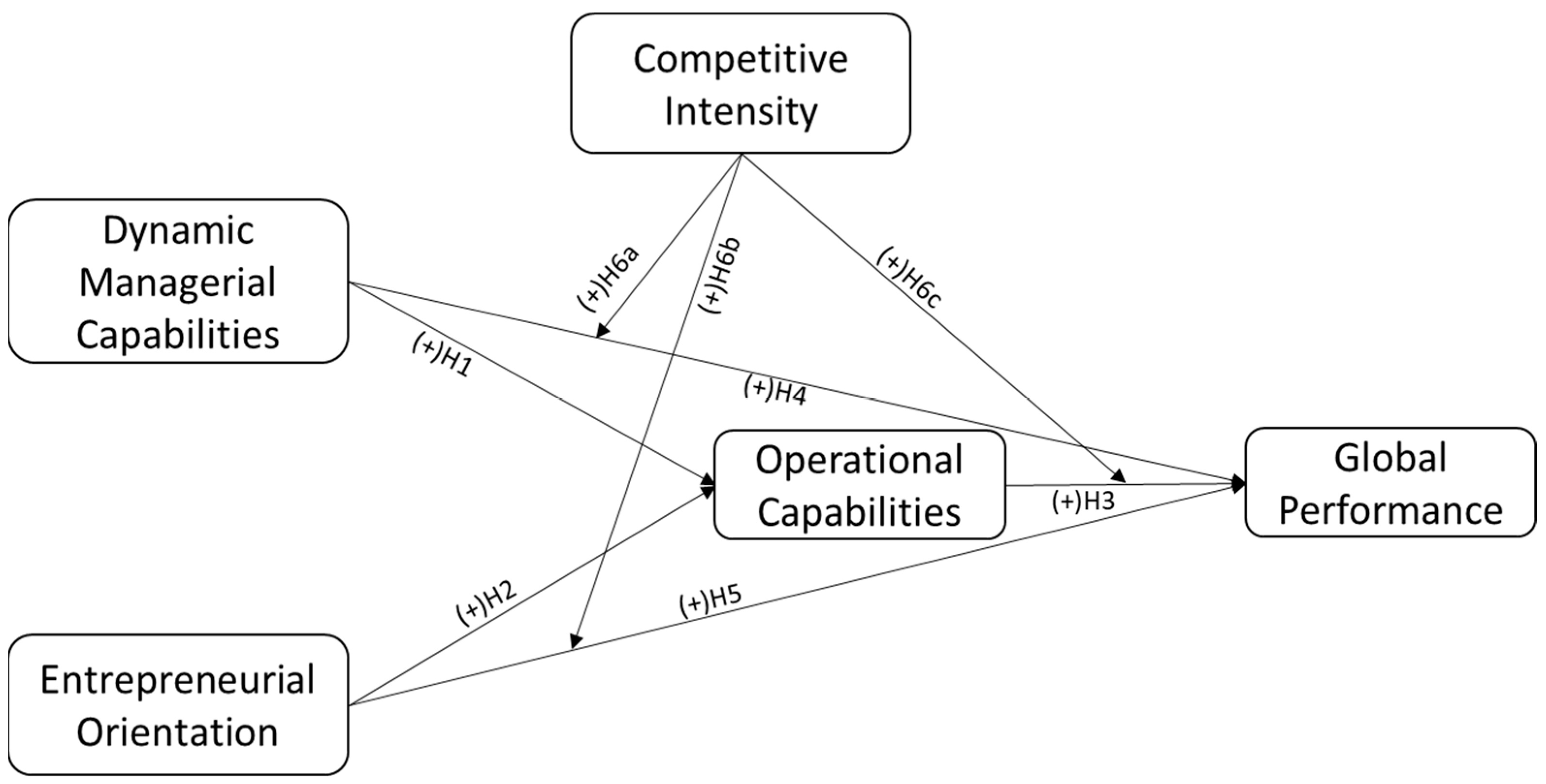 Sustainability 15 00014 g001