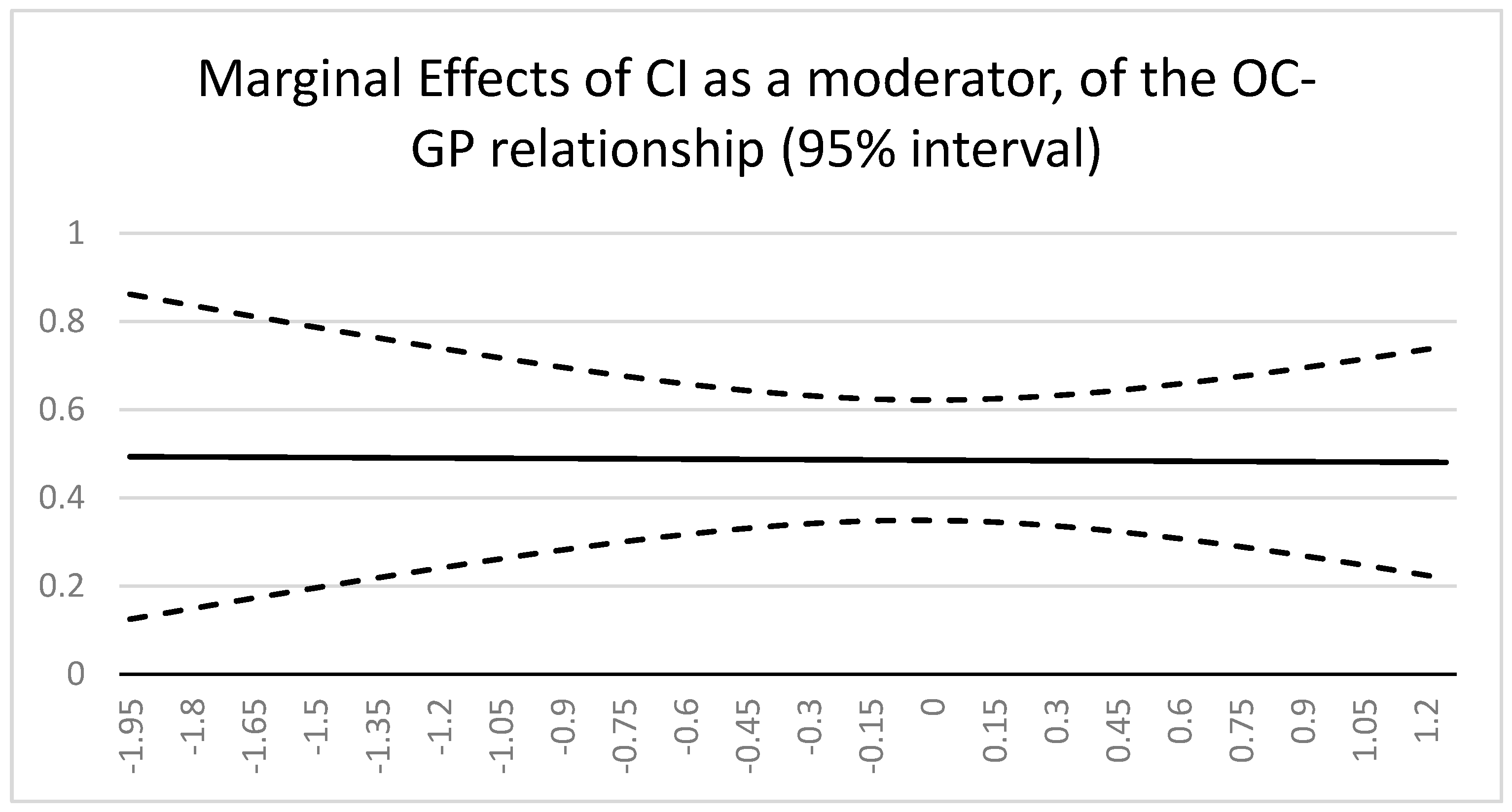Sustainability 15 00014 g002