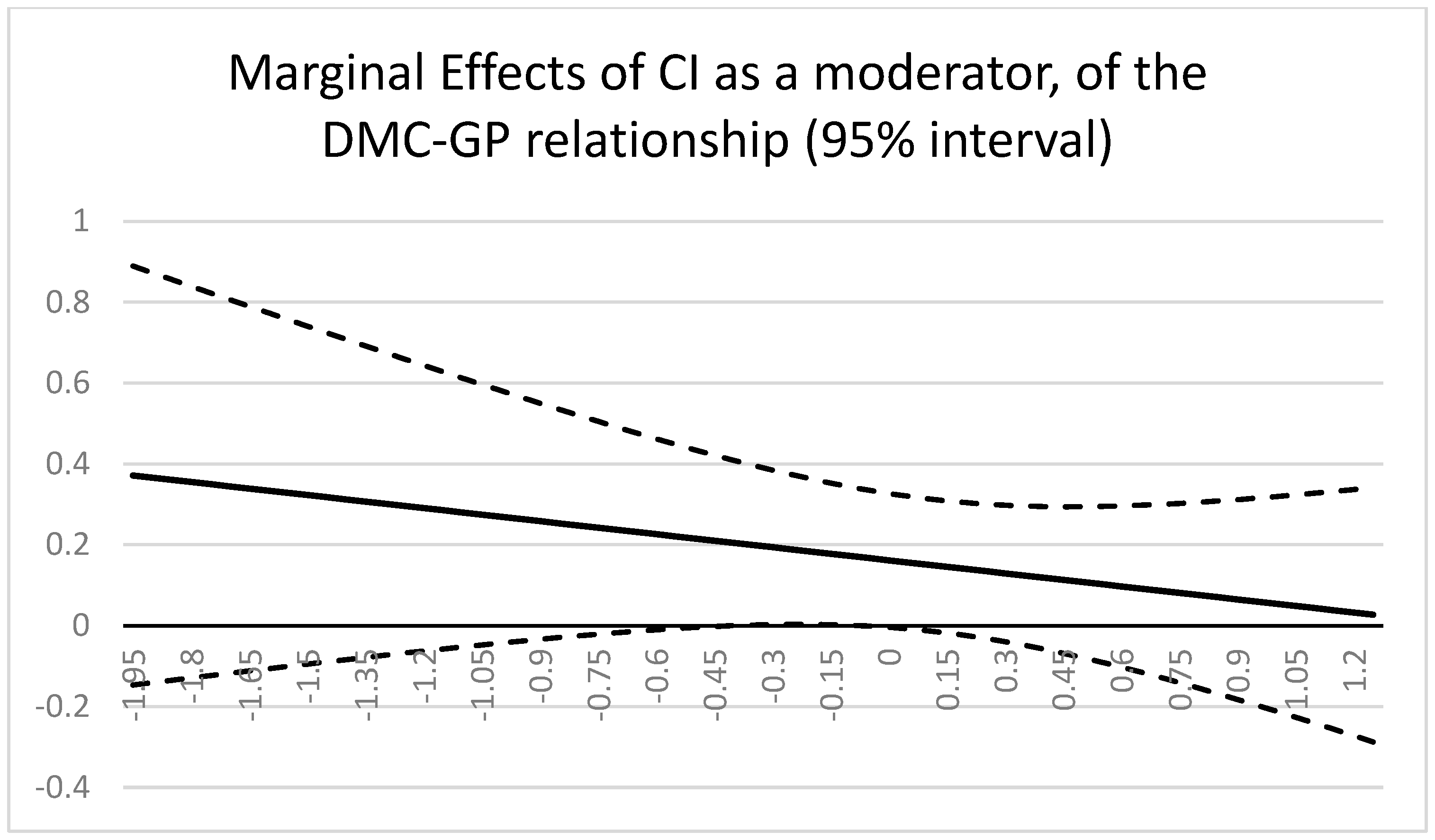Sustainability 15 00014 g003