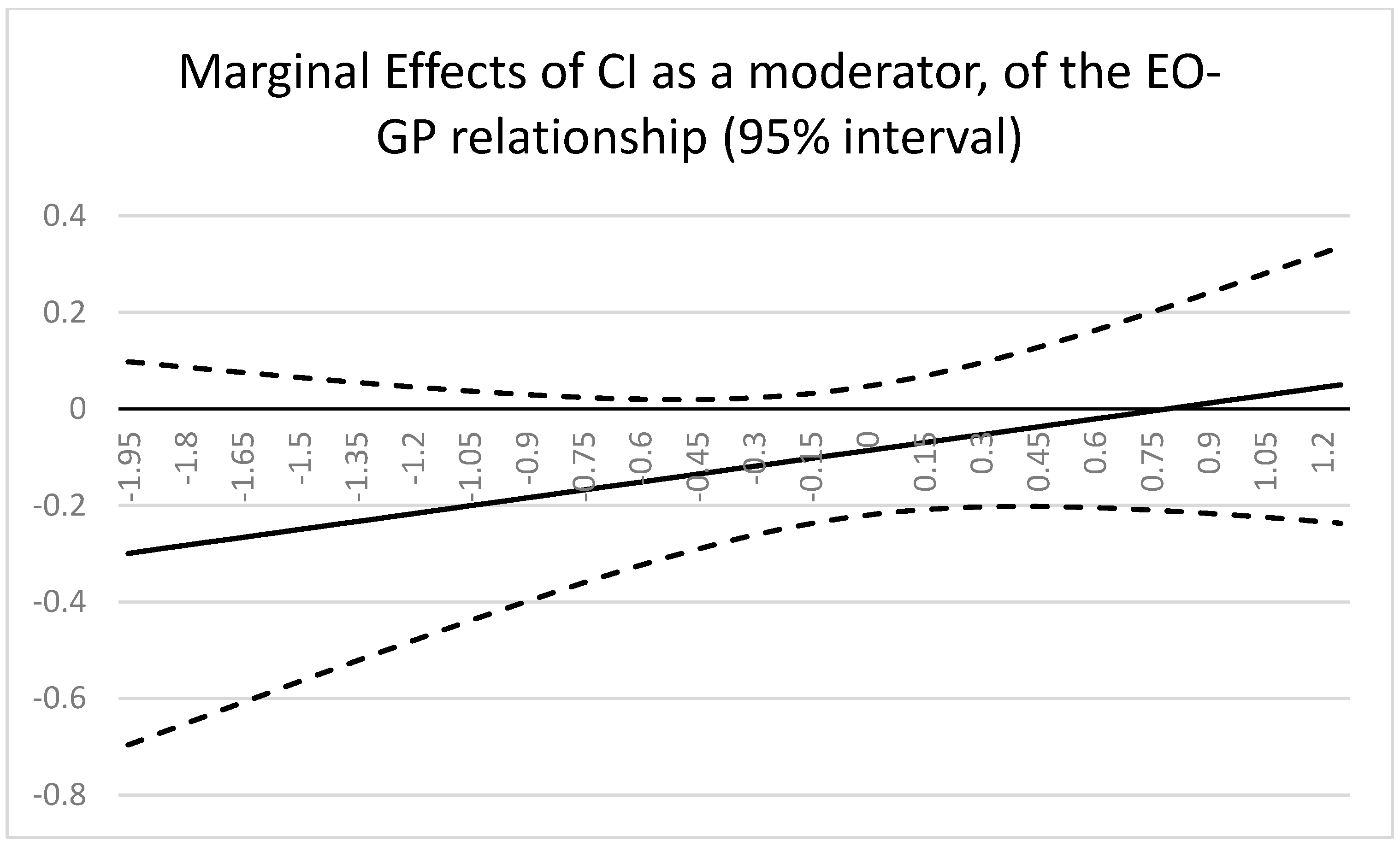 Sustainability 15 00014 g004