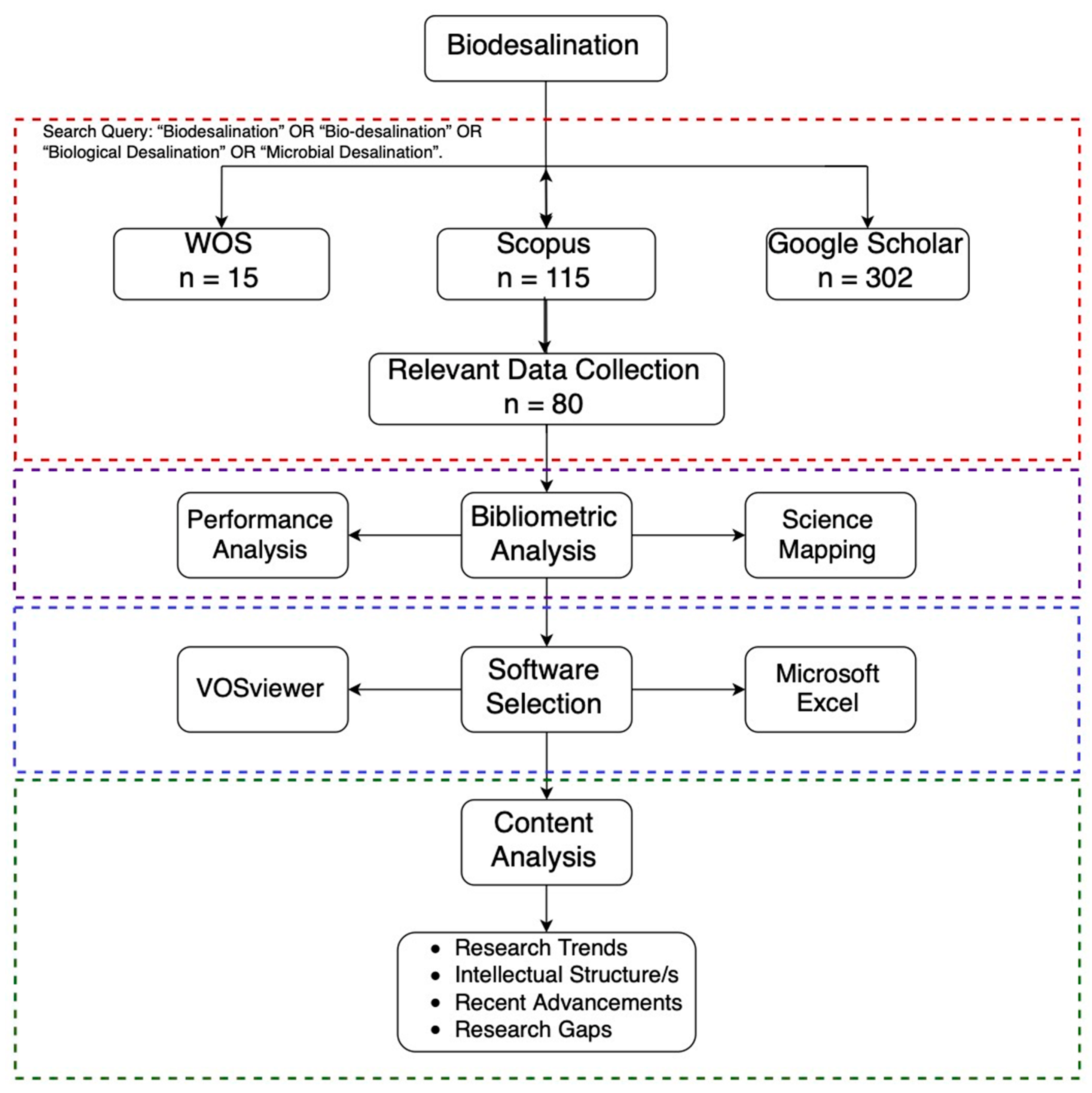 Sustainability 15 00016 g001
